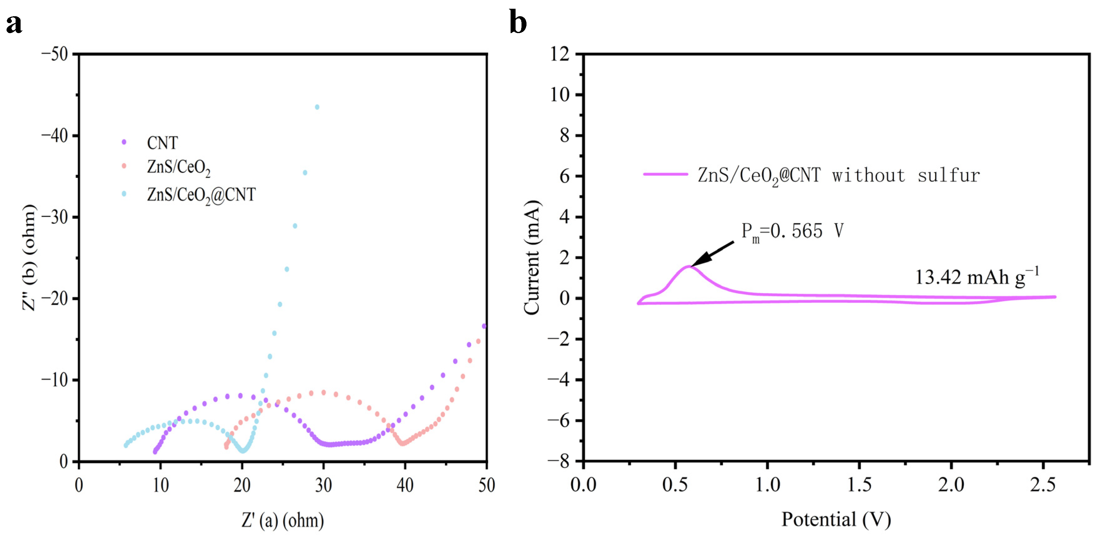 Inorganics 13 00181 g004