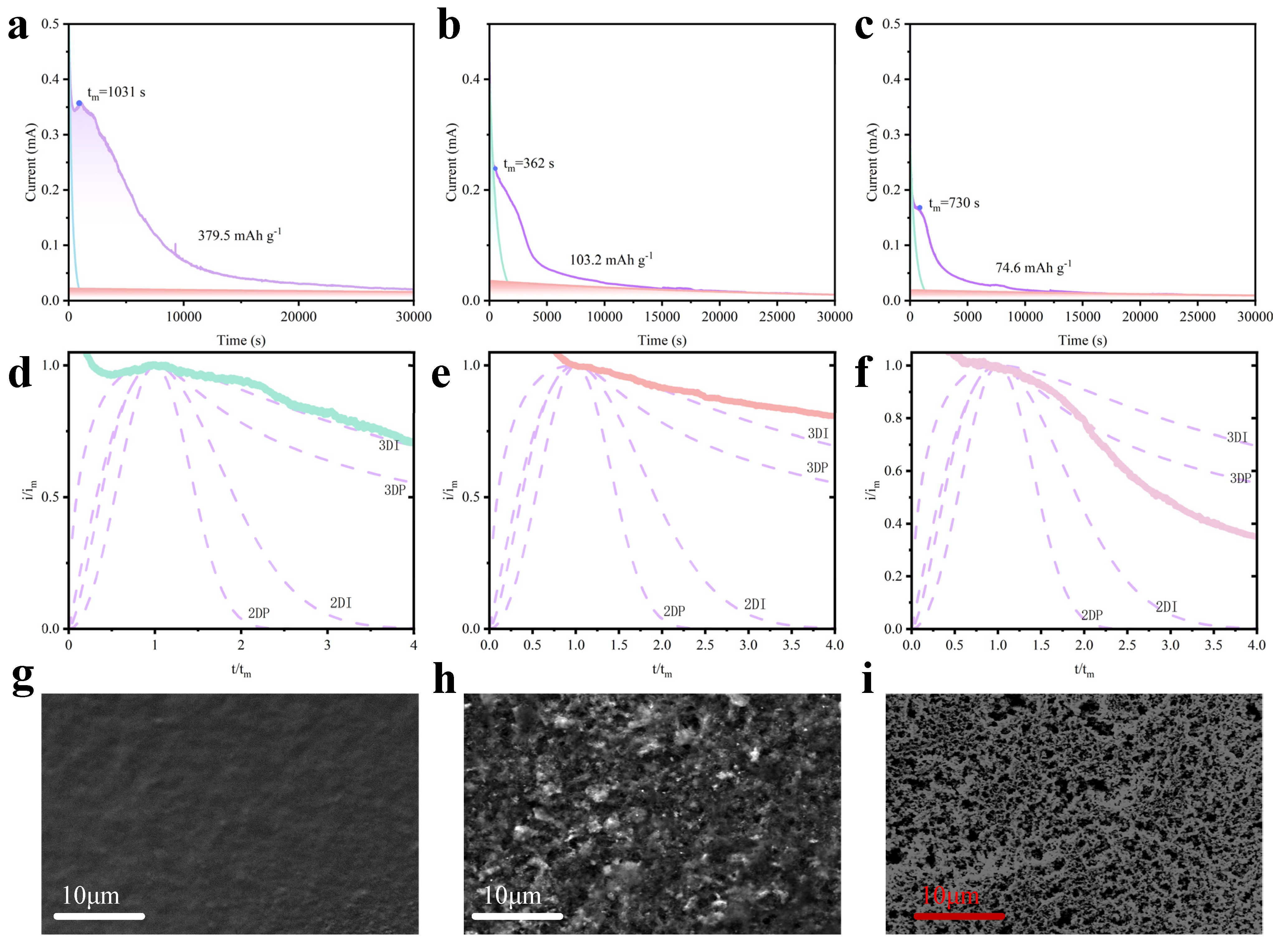 Inorganics 13 00181 g005