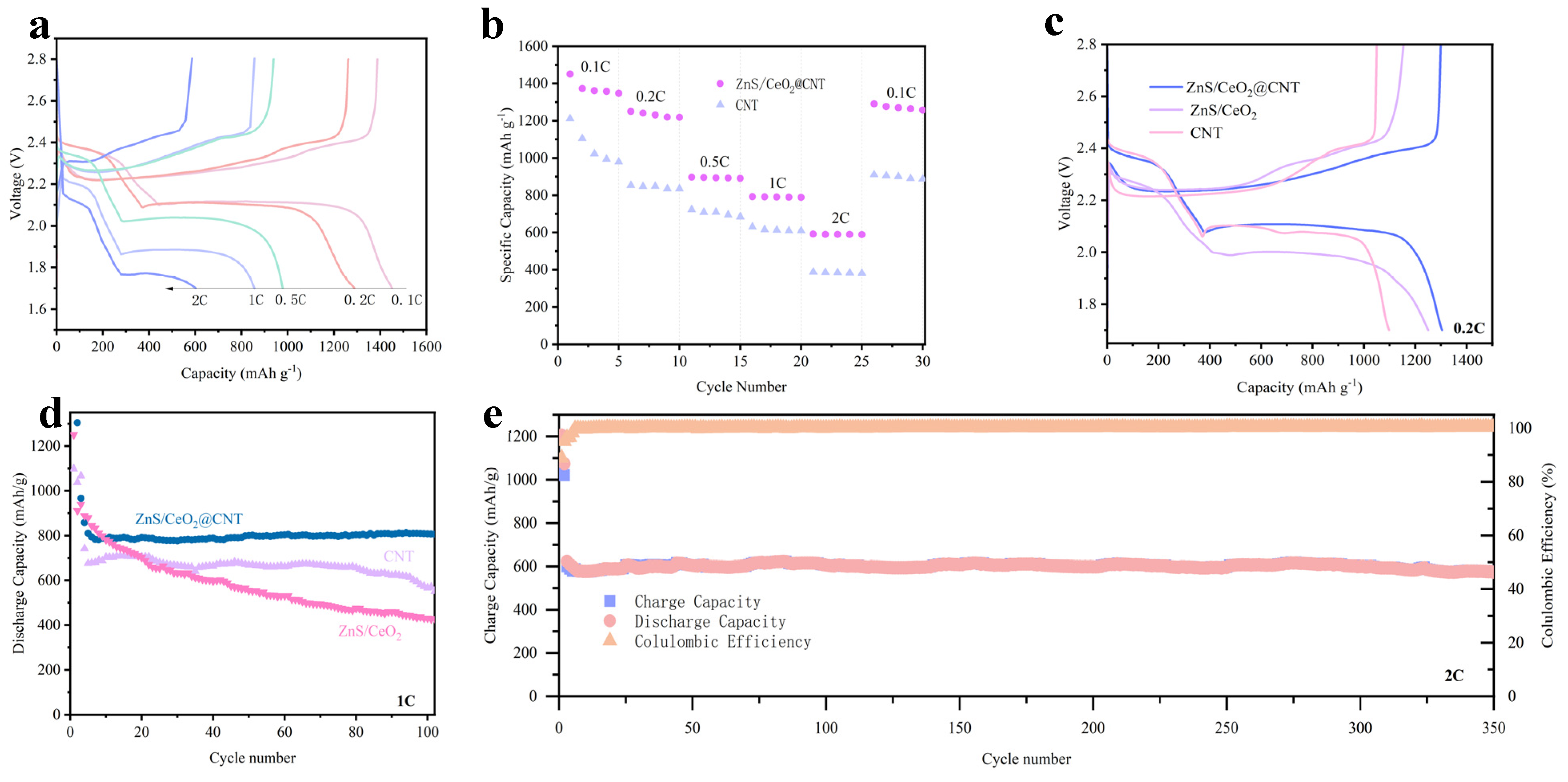 Inorganics 13 00181 g006