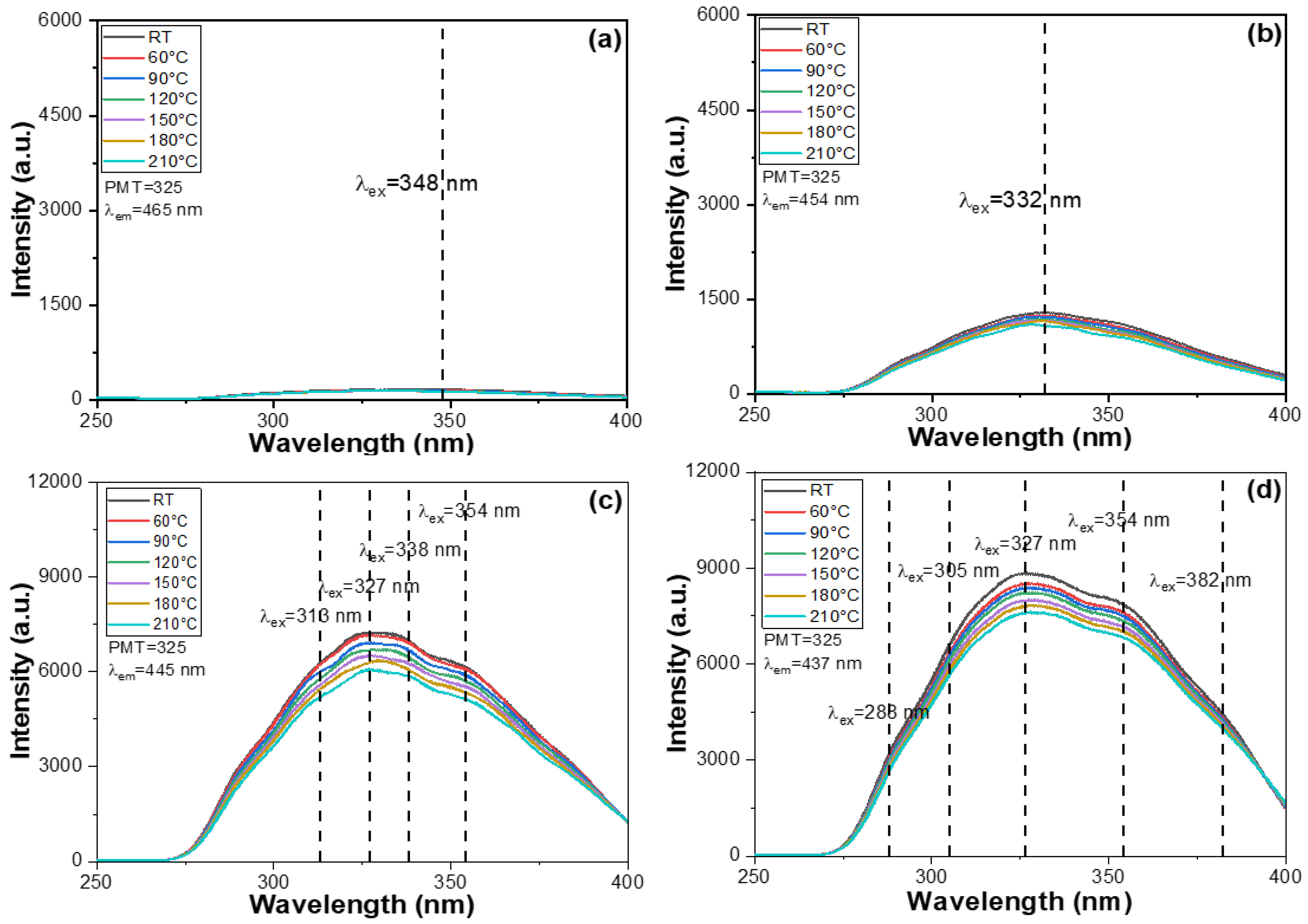 Inorganics 13 00187 g003a