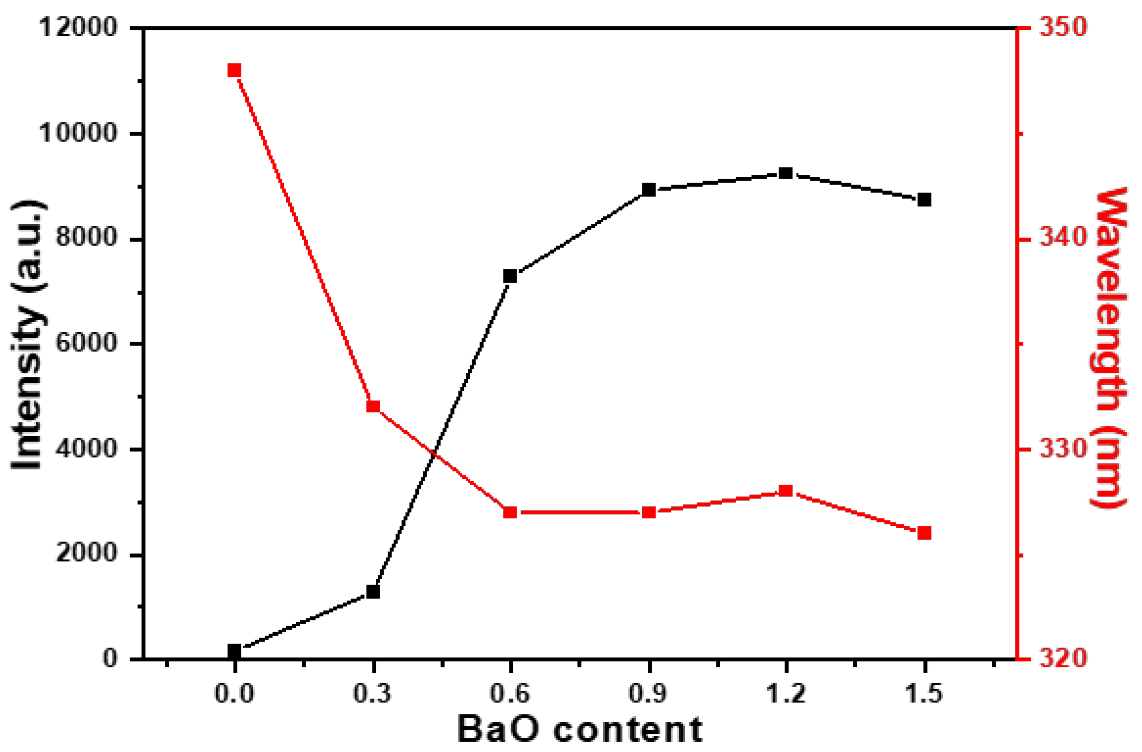Inorganics 13 00187 g004