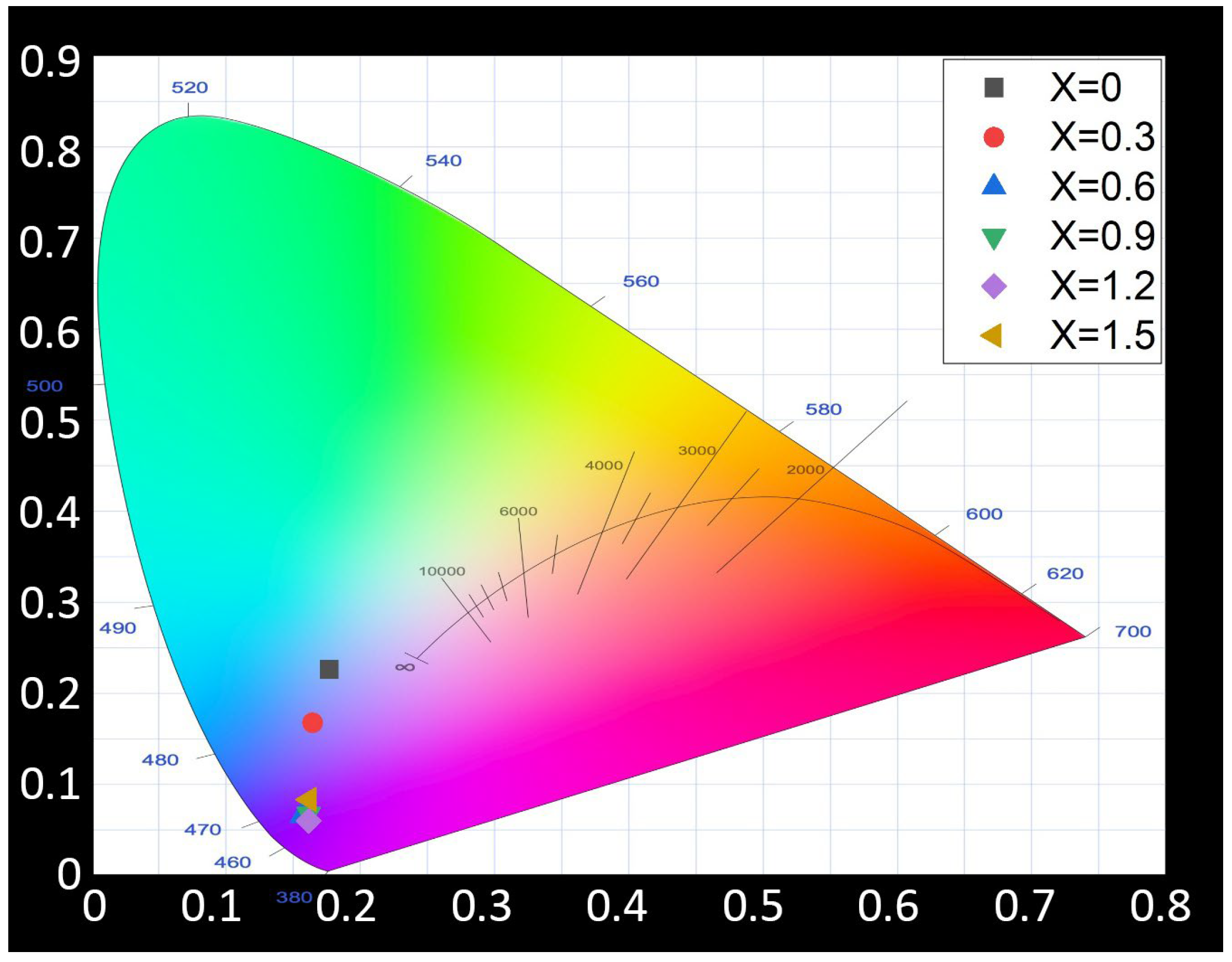 Inorganics 13 00187 g007