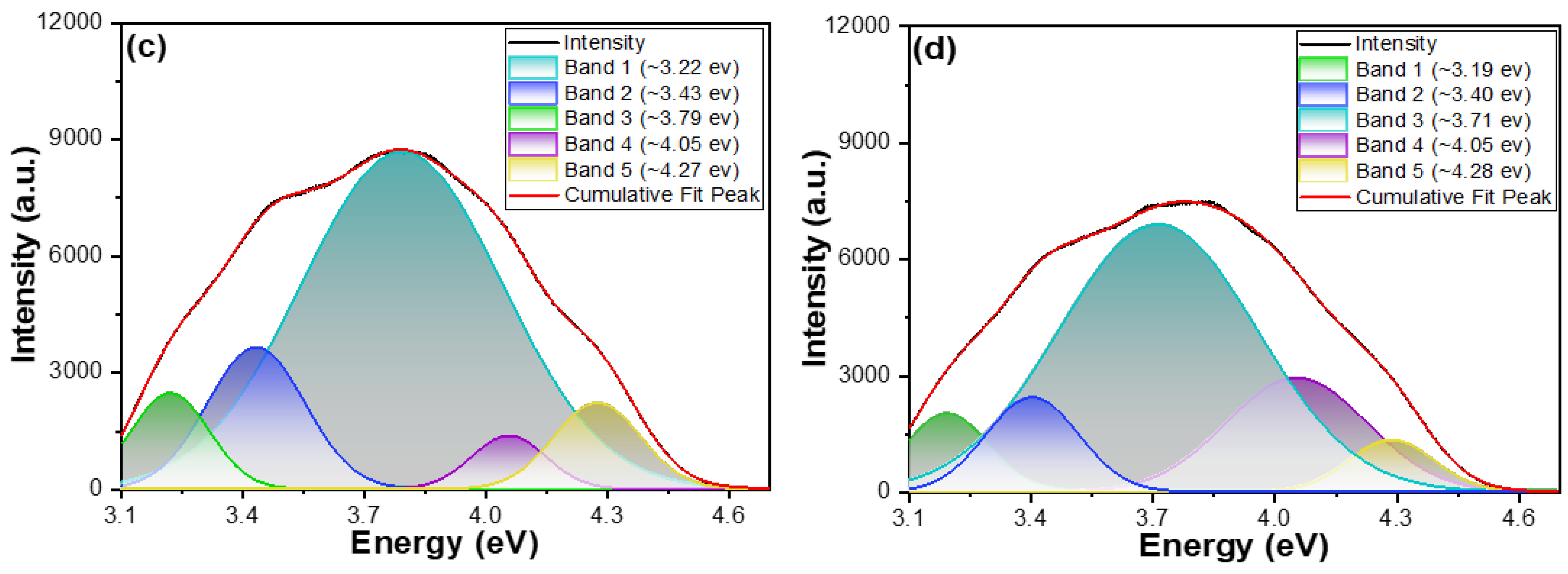 Inorganics 13 00187 g009b