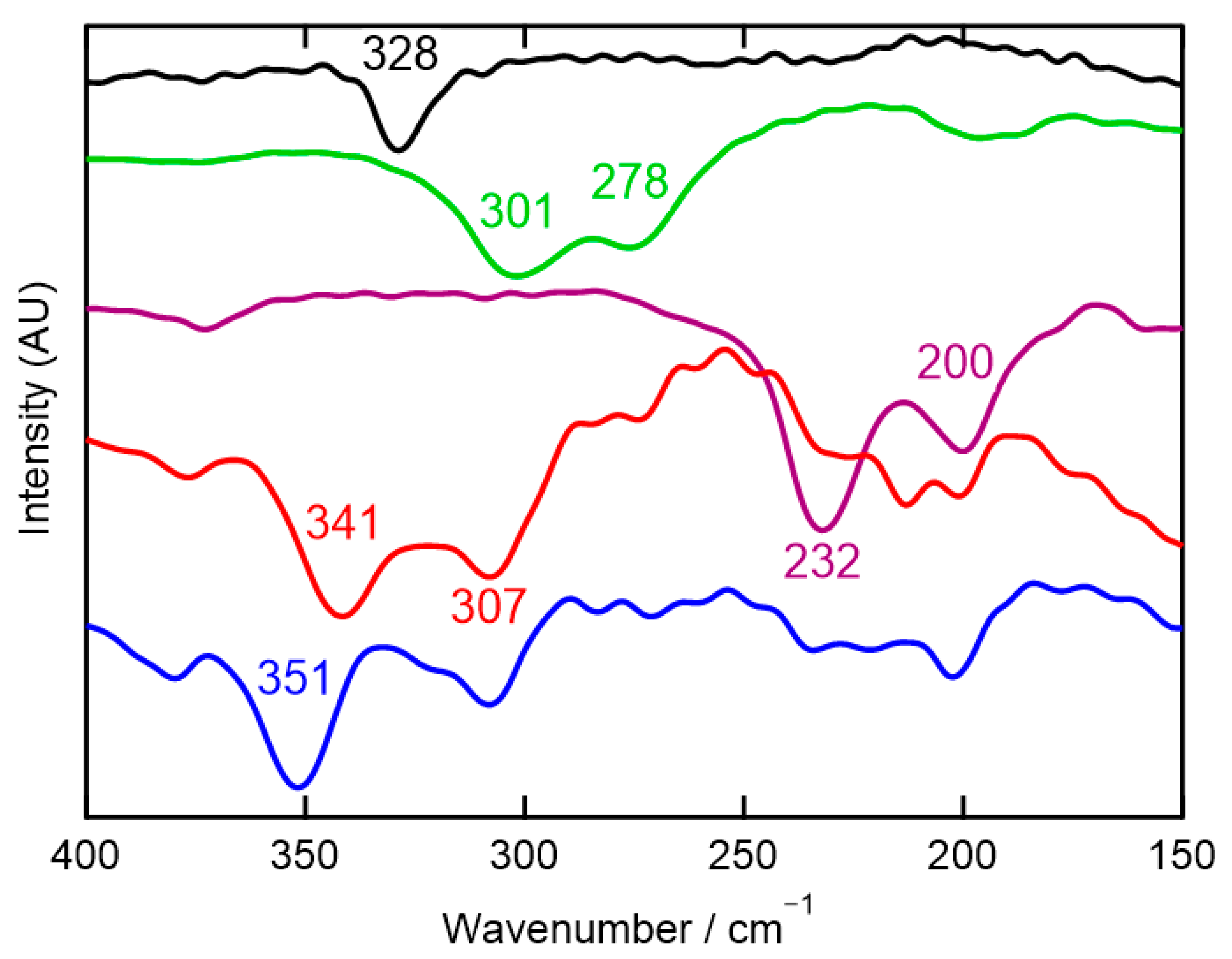 Inorganics 13 00189 g008