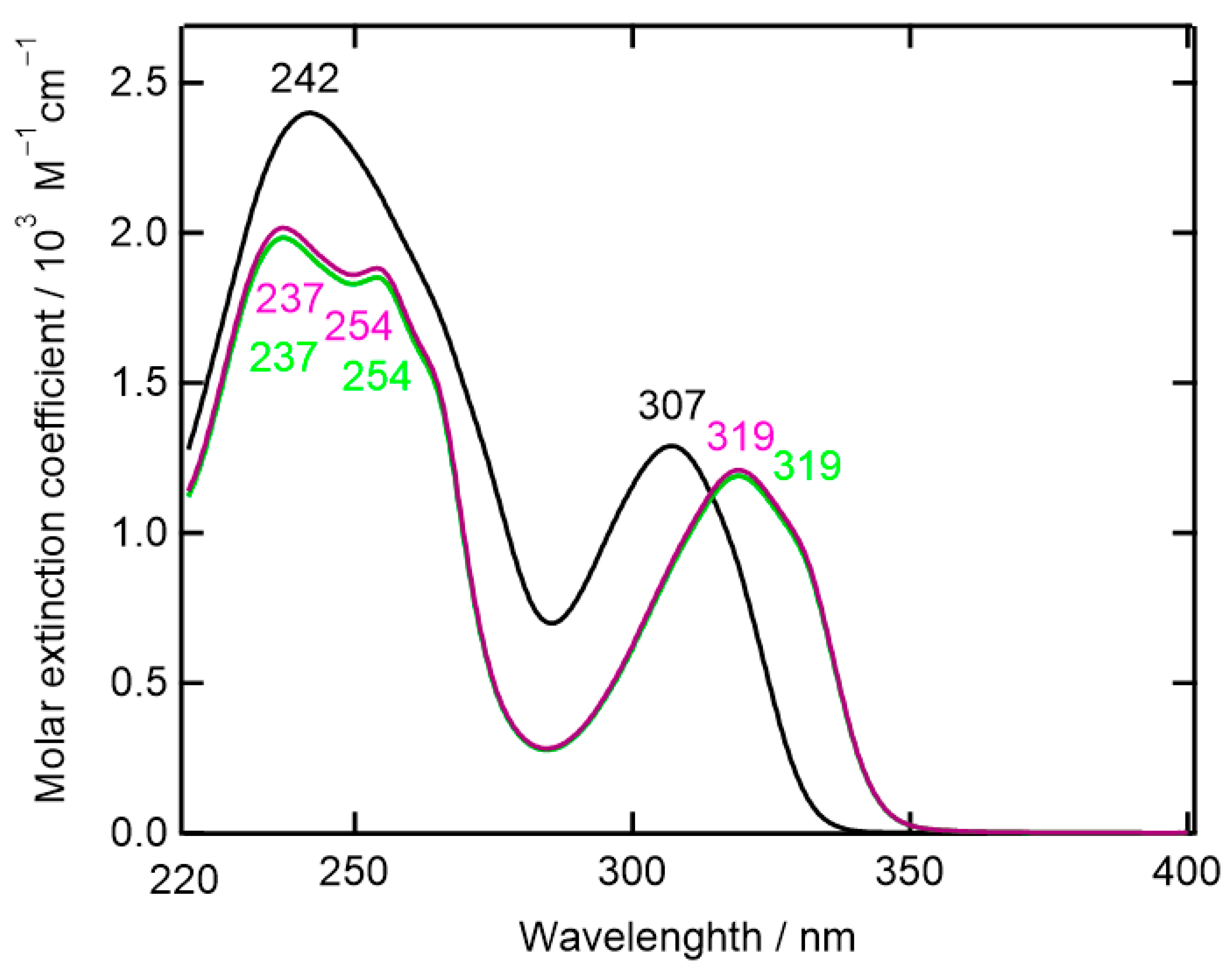 Inorganics 13 00189 g010