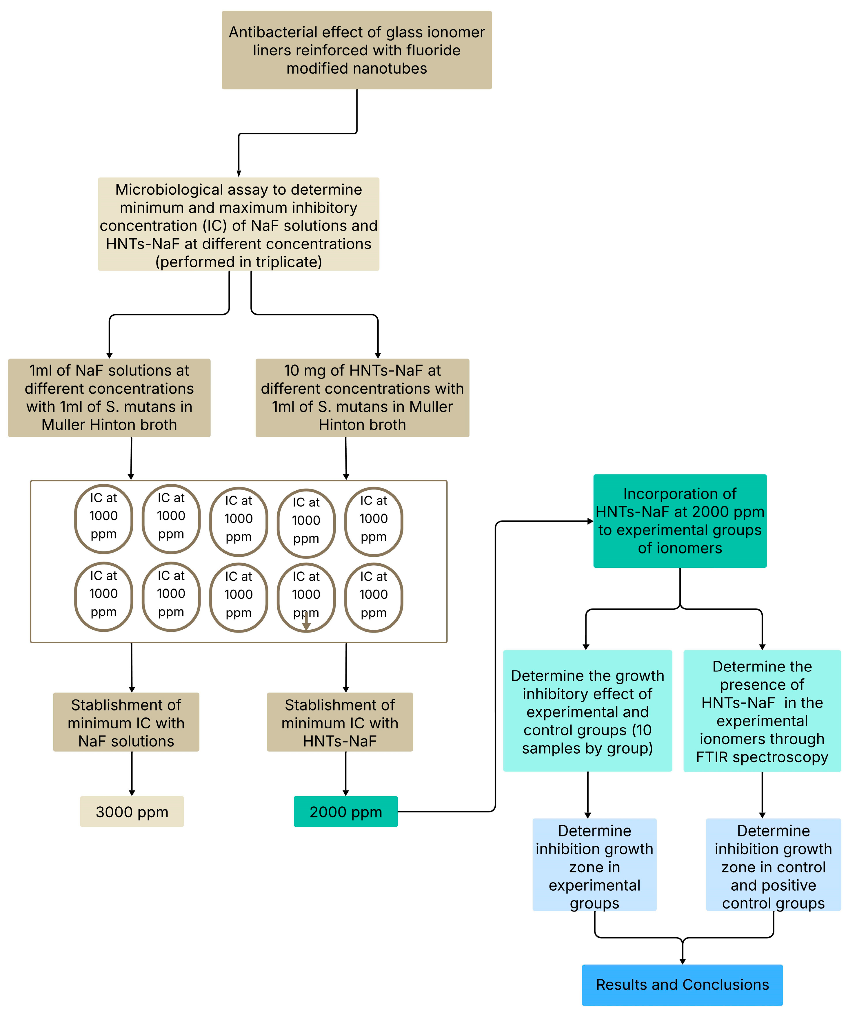 Inorganics 13 00190 g006