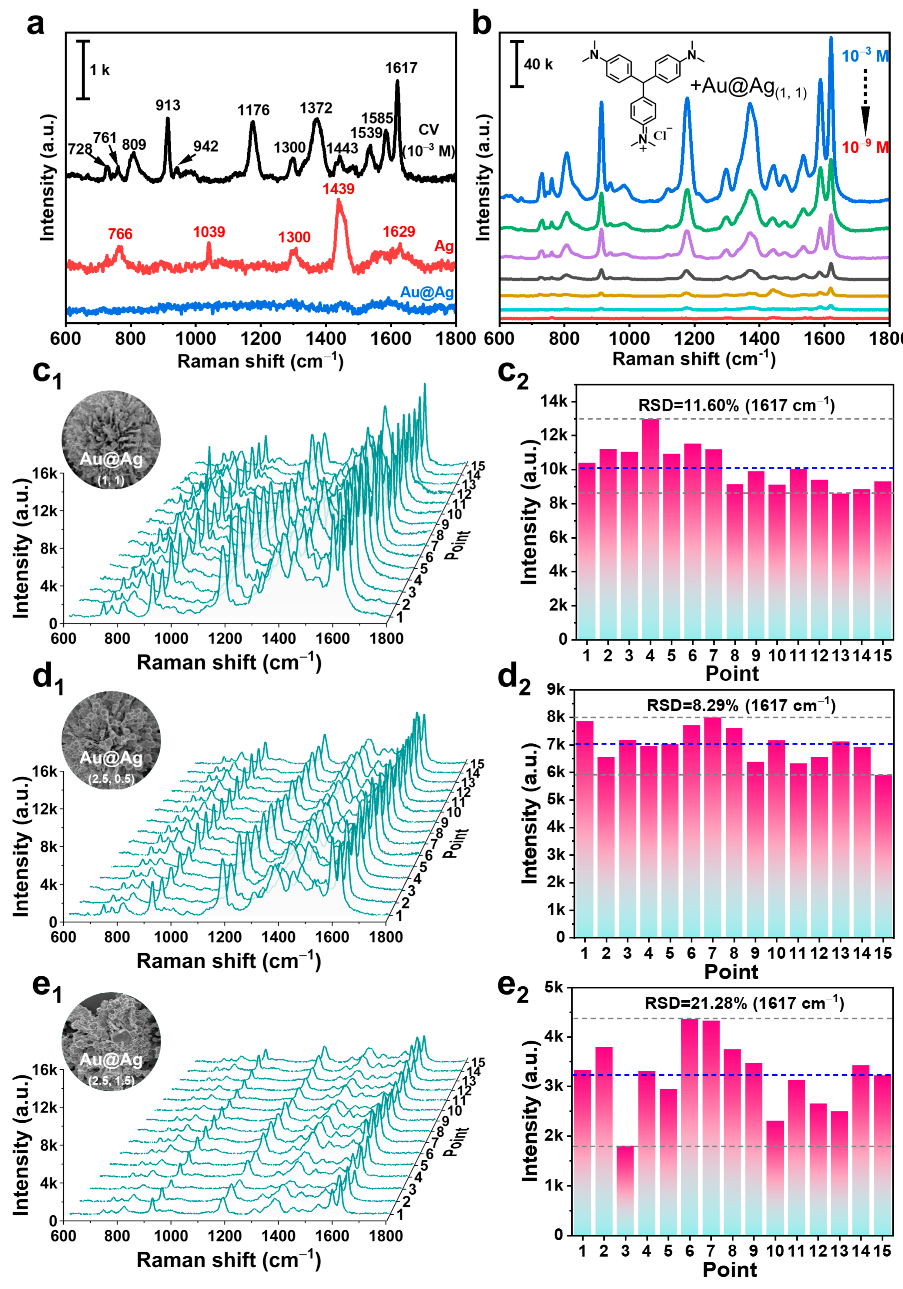 Inorganics 13 00191 g003