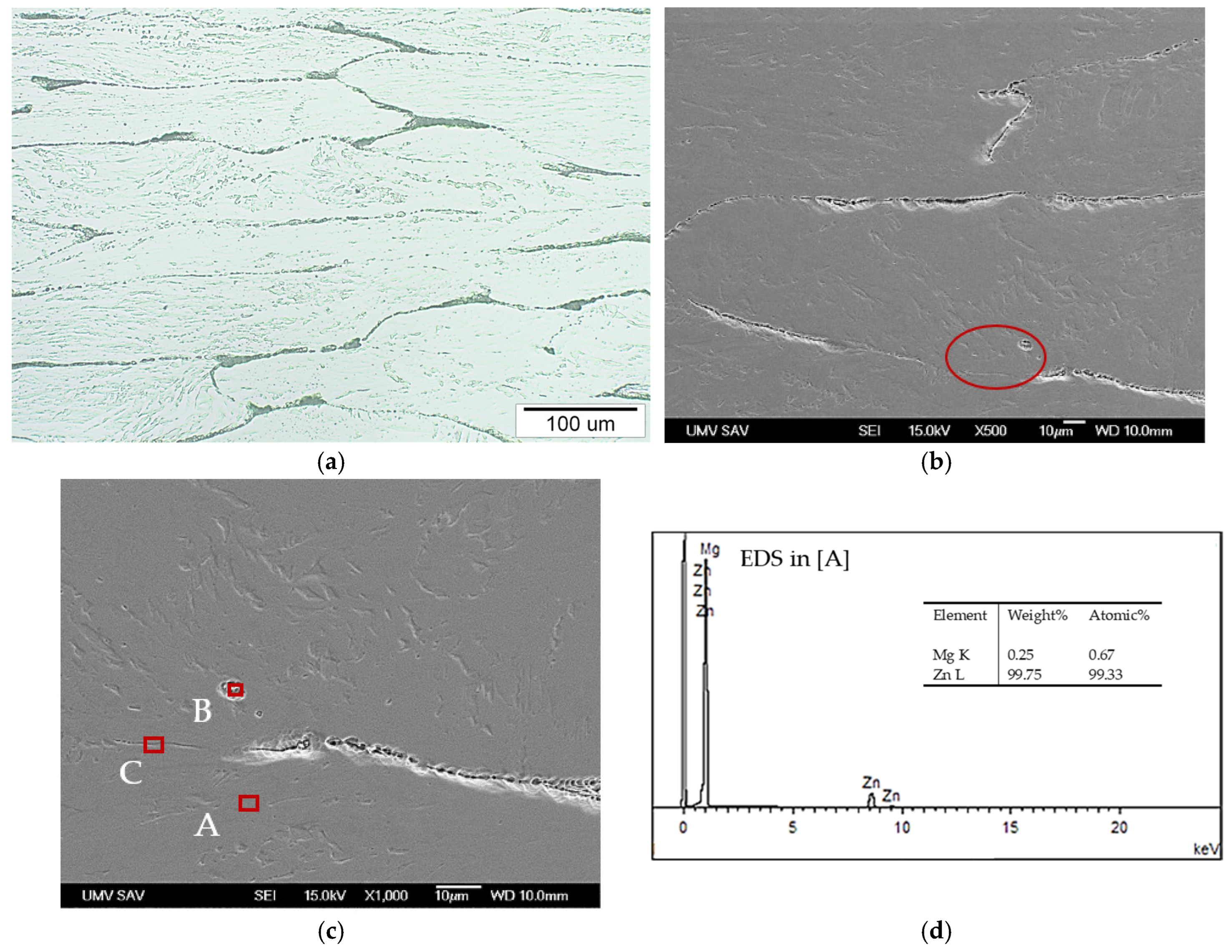 Inorganics 13 00193 g002a