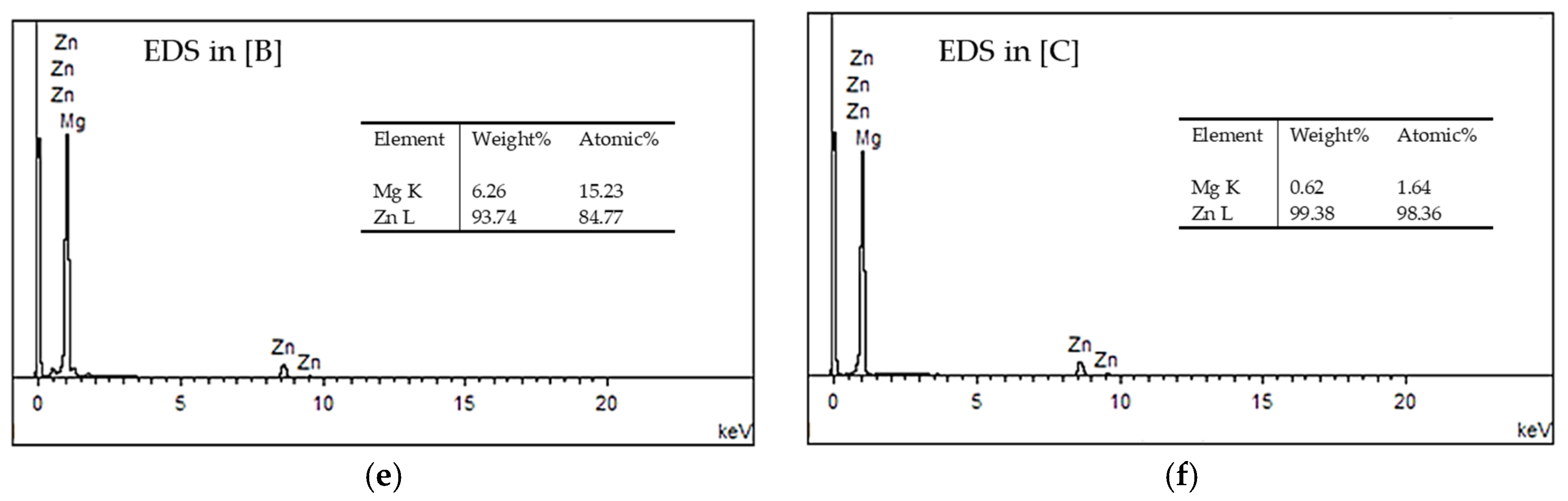 Inorganics 13 00193 g002b