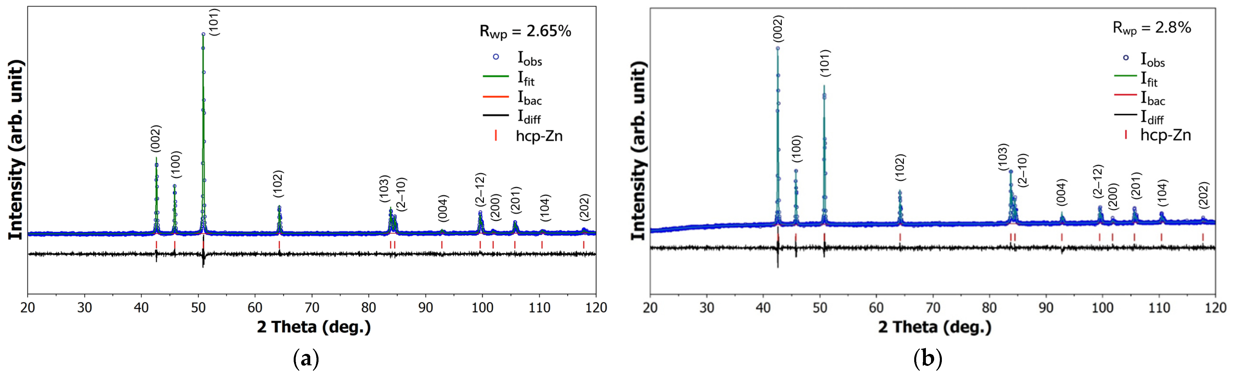 Inorganics 13 00193 g004