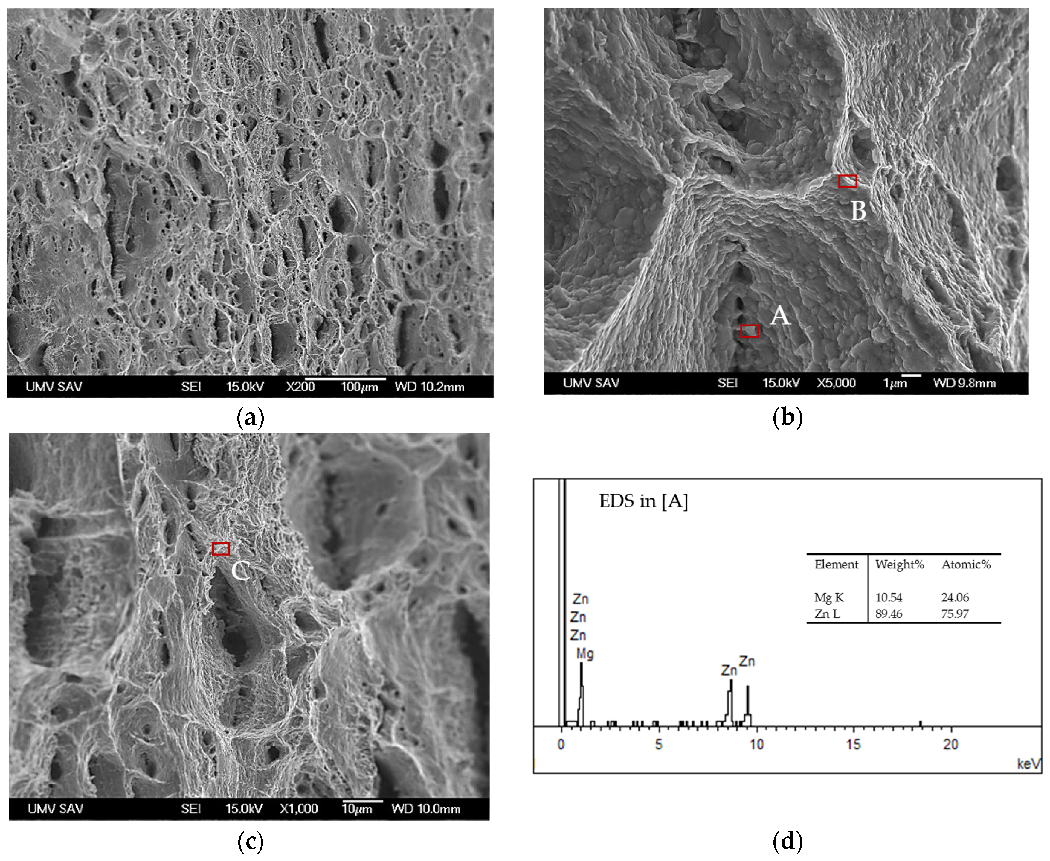Inorganics 13 00193 g007a