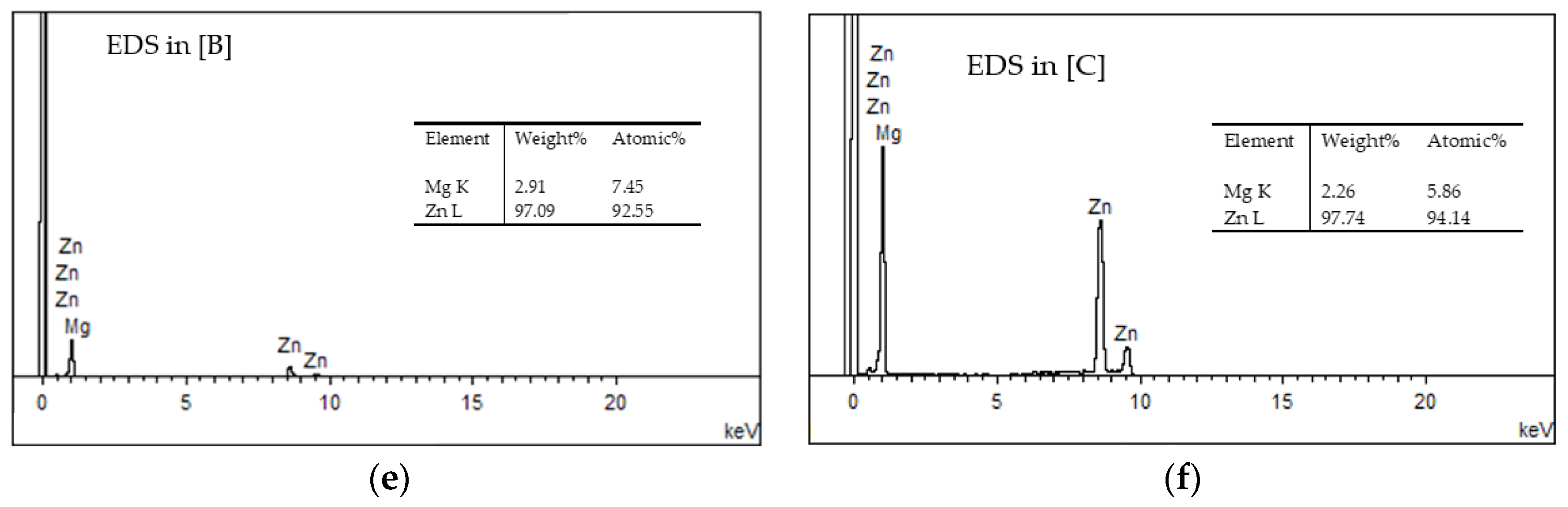Inorganics 13 00193 g007b