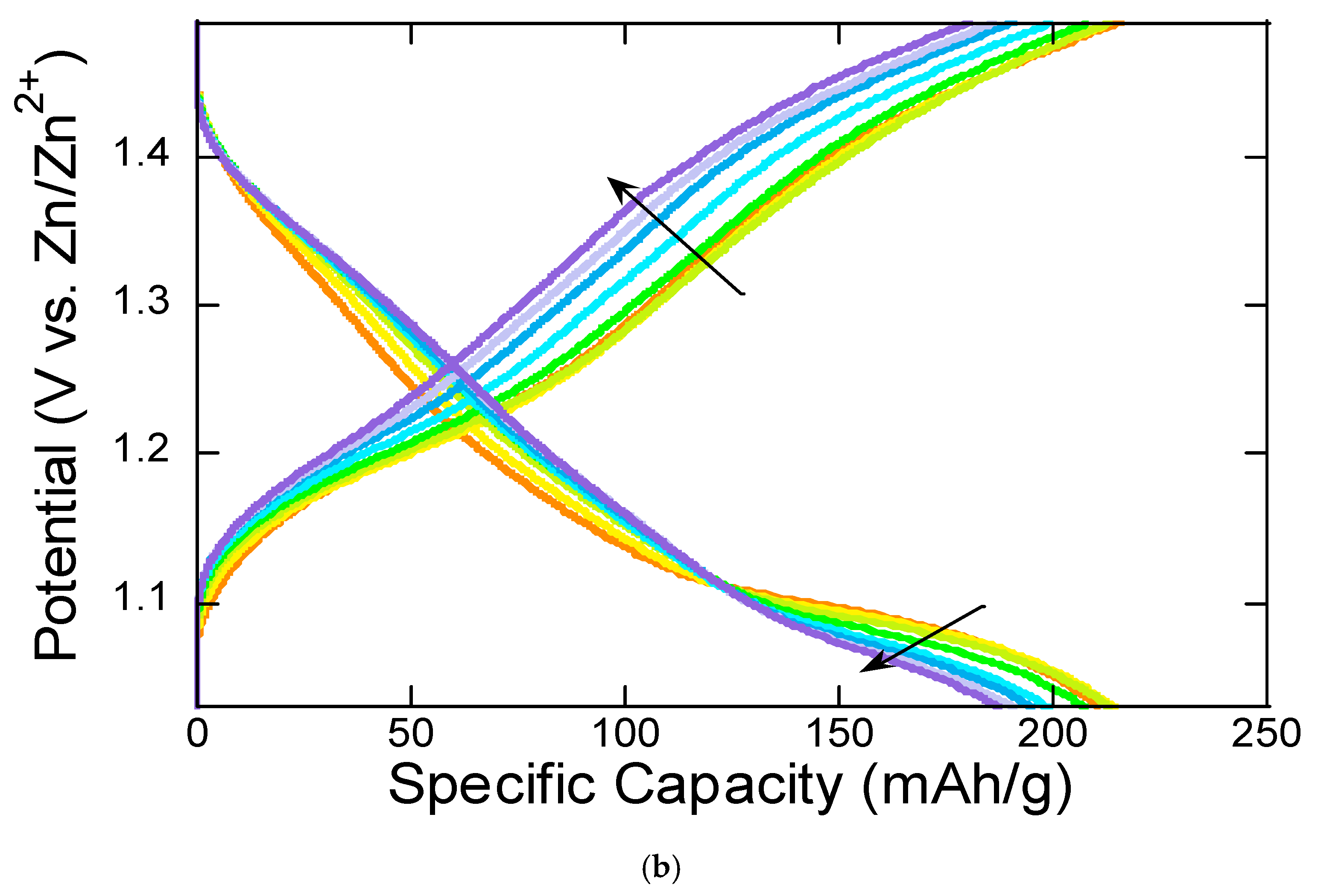 Inorganics 13 00194 g003b