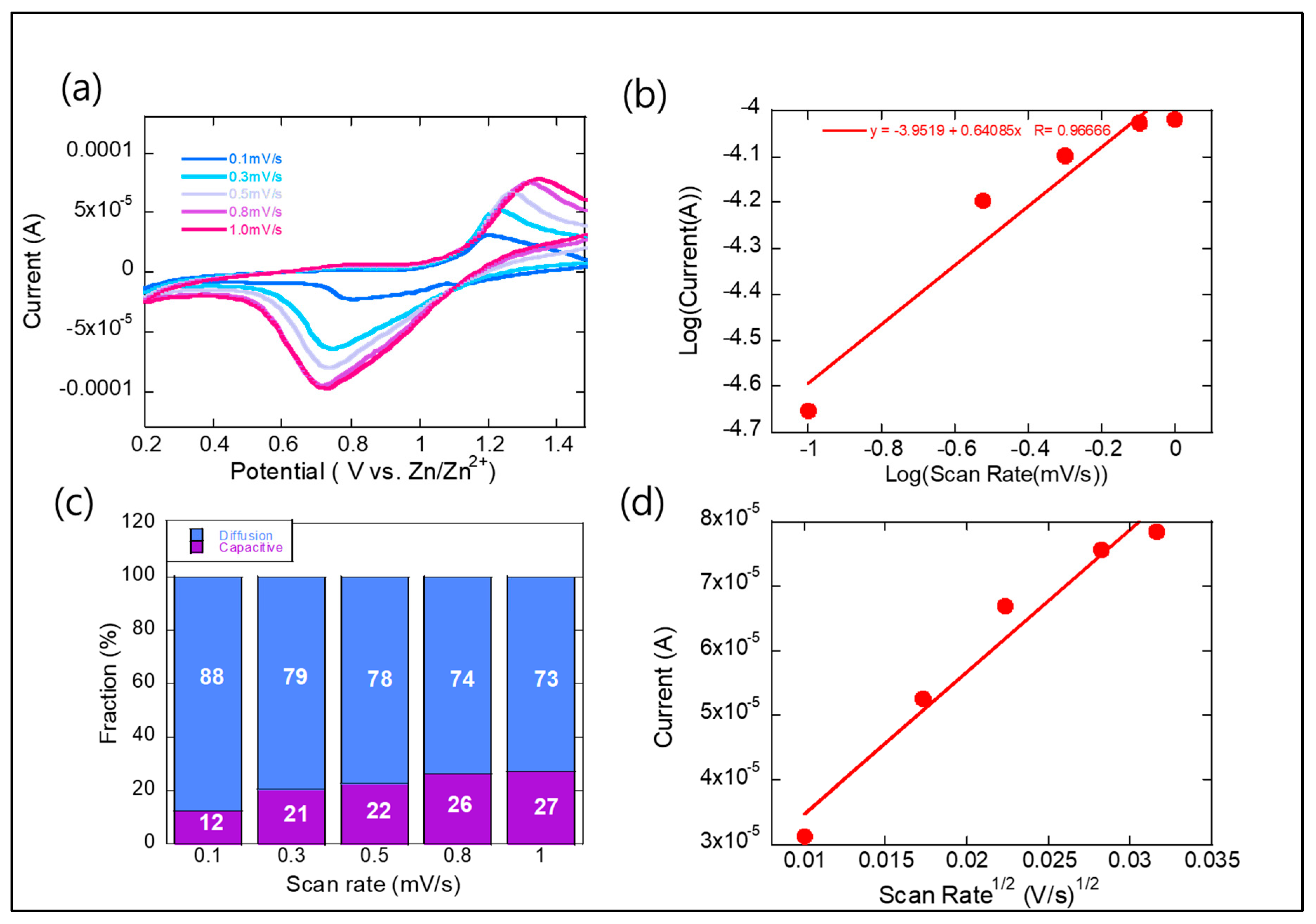 Inorganics 13 00194 g004