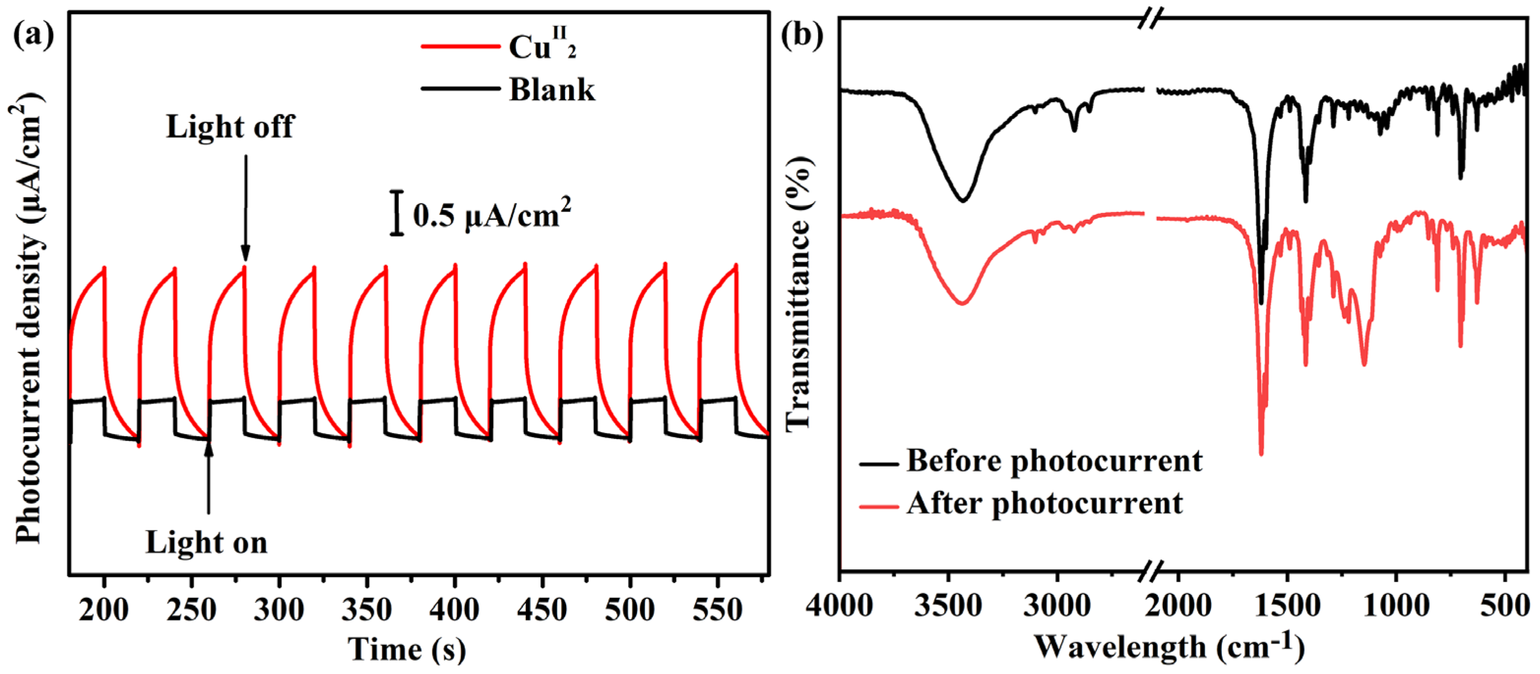 Inorganics 13 00195 g002