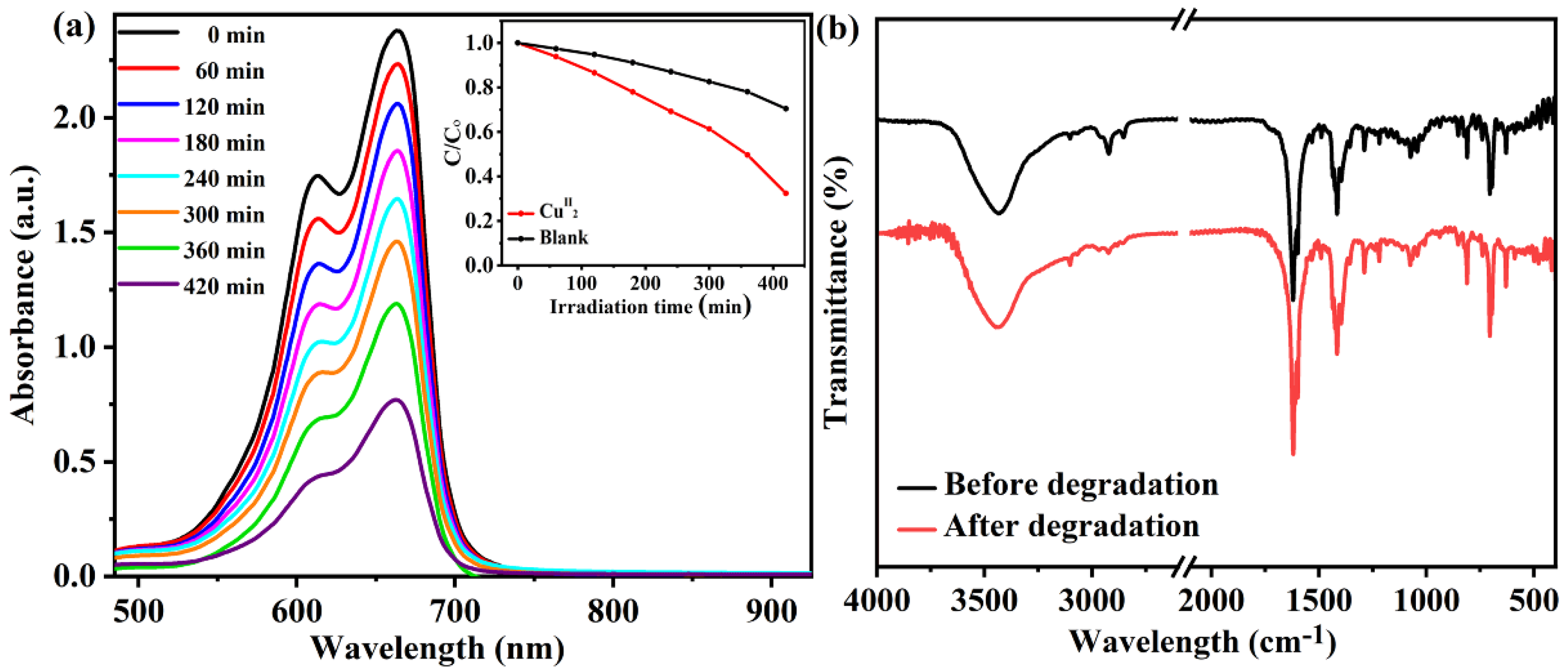 Inorganics 13 00195 g003