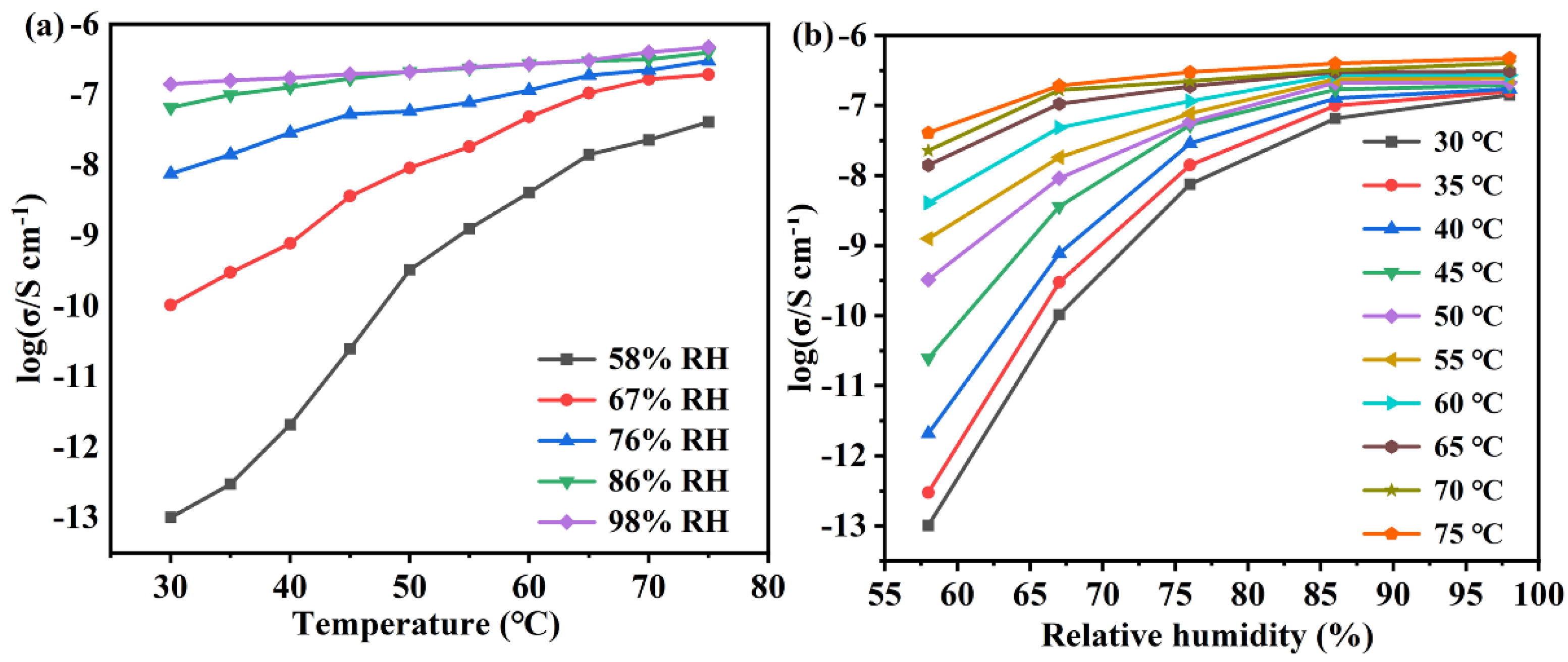 Inorganics 13 00195 g006