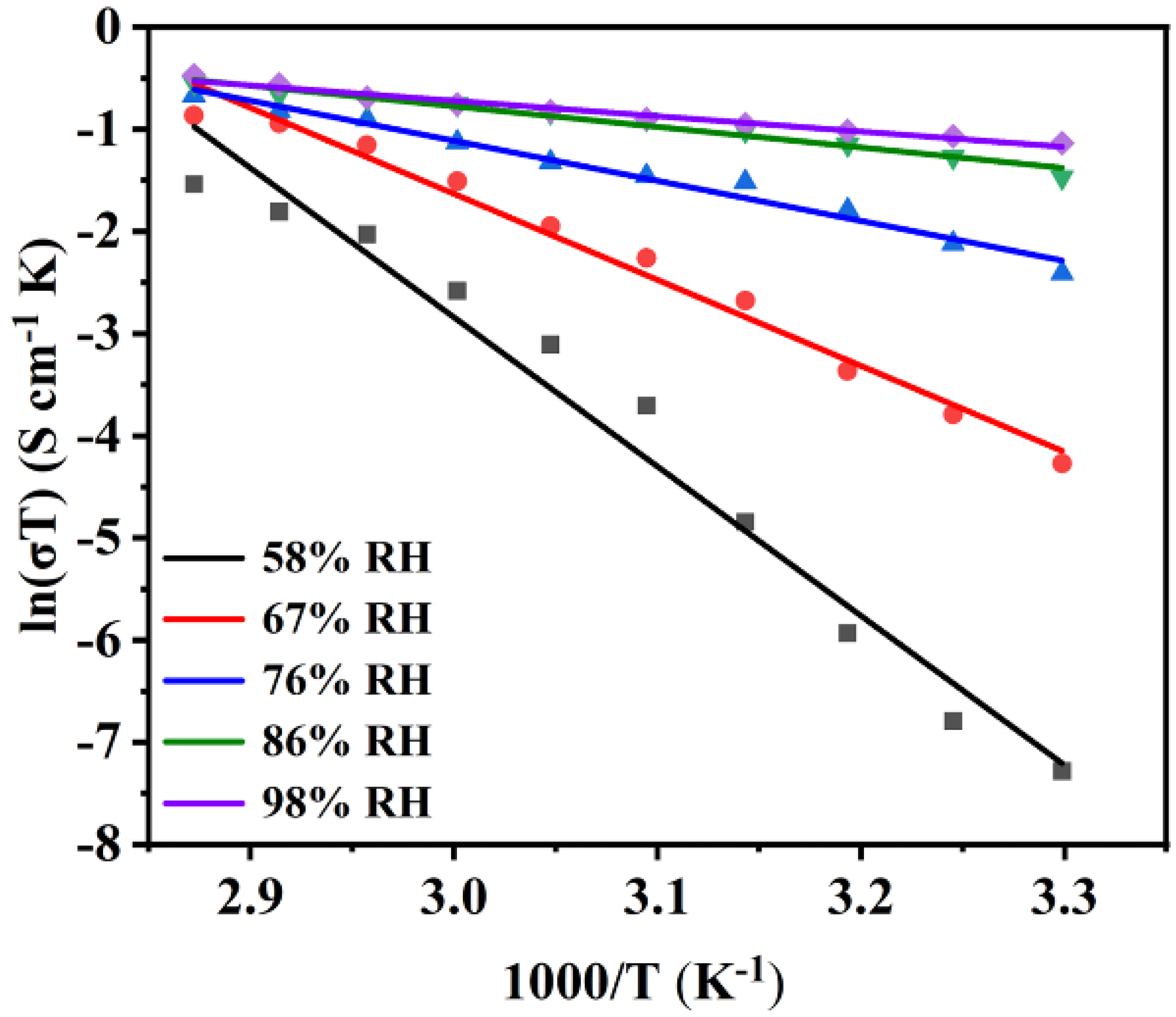 Inorganics 13 00195 g007