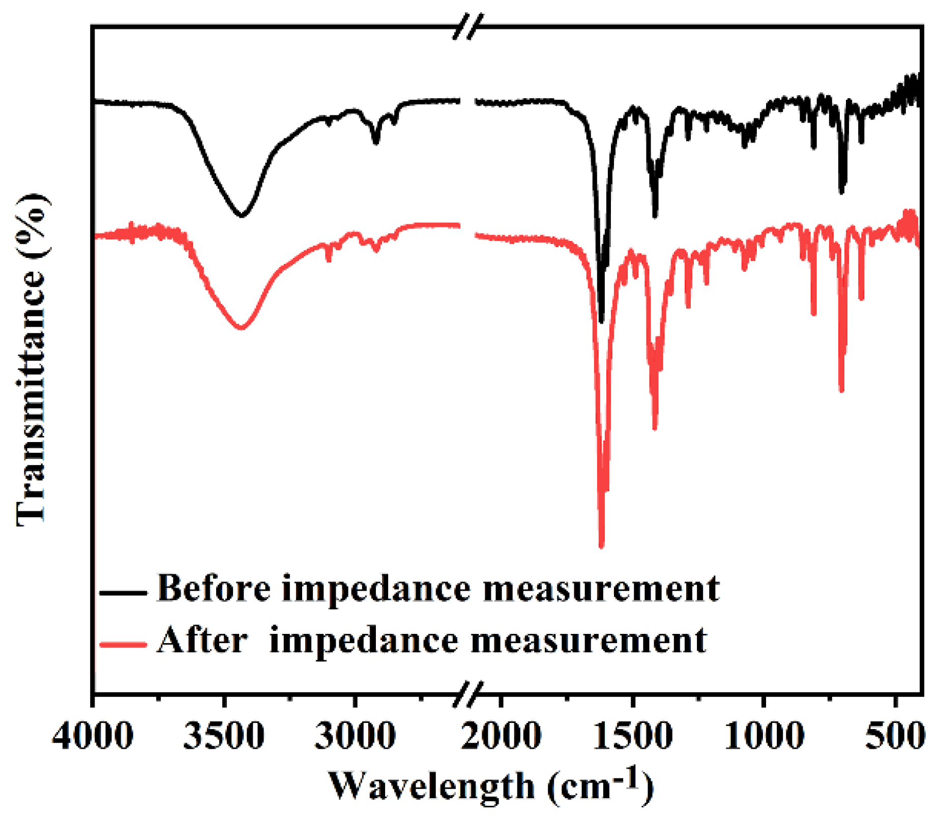 Inorganics 13 00195 g008