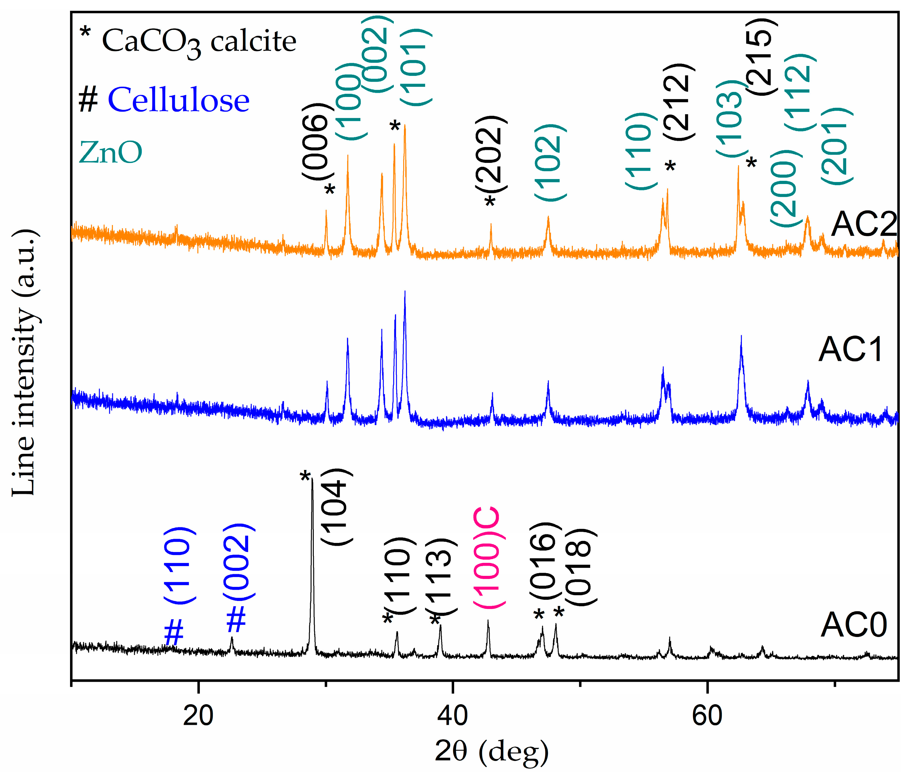 Inorganics 13 00196 g002