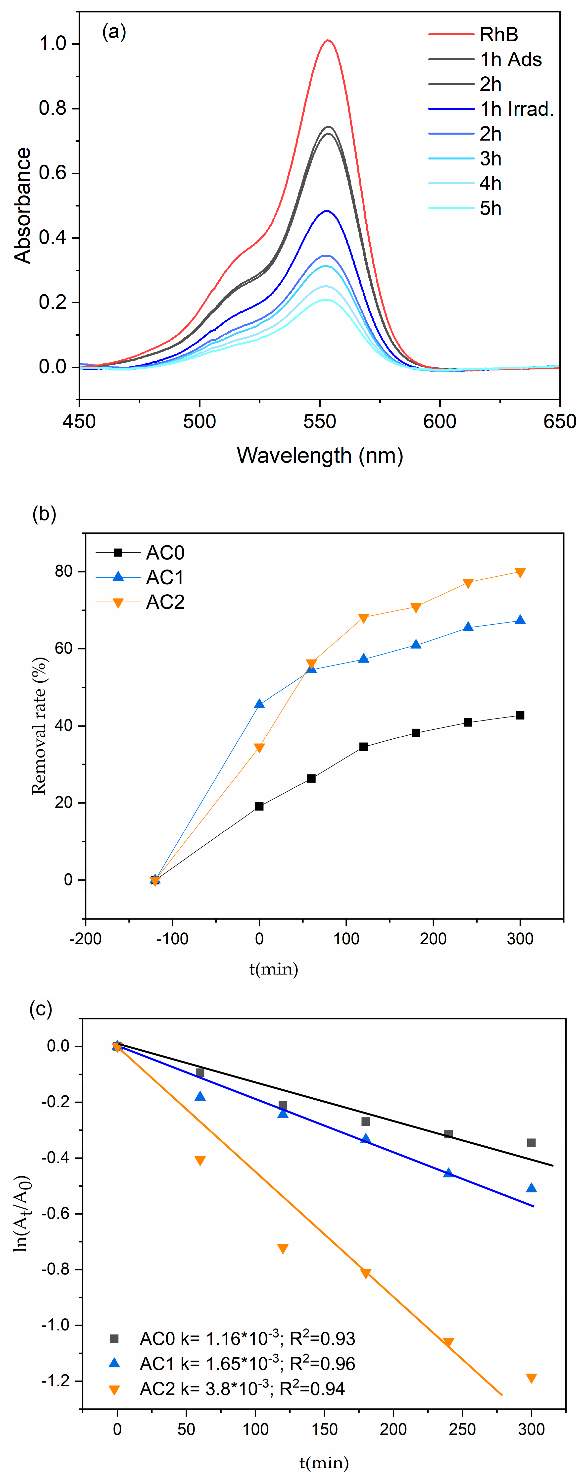 Inorganics 13 00196 g008