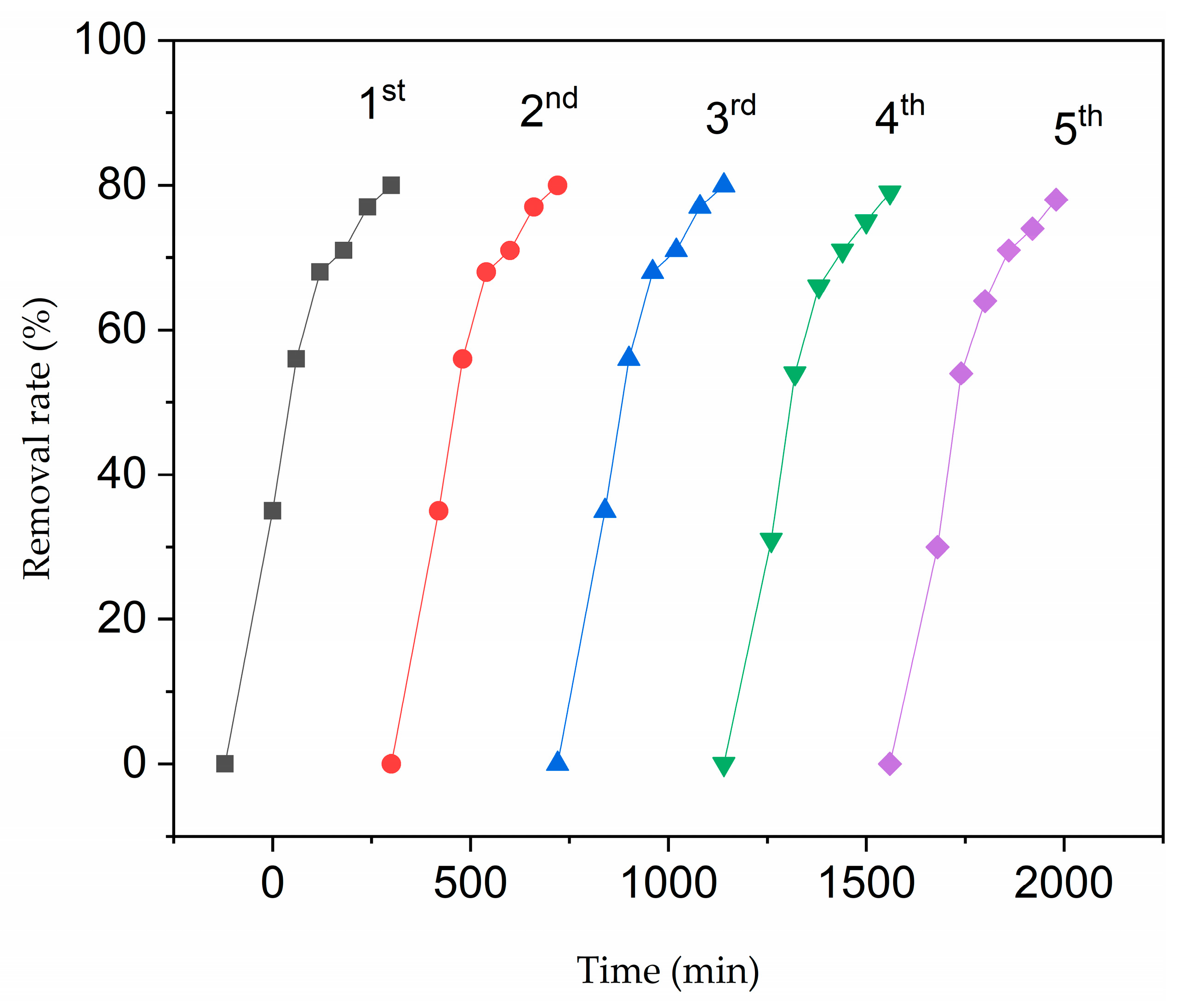 Inorganics 13 00196 g011