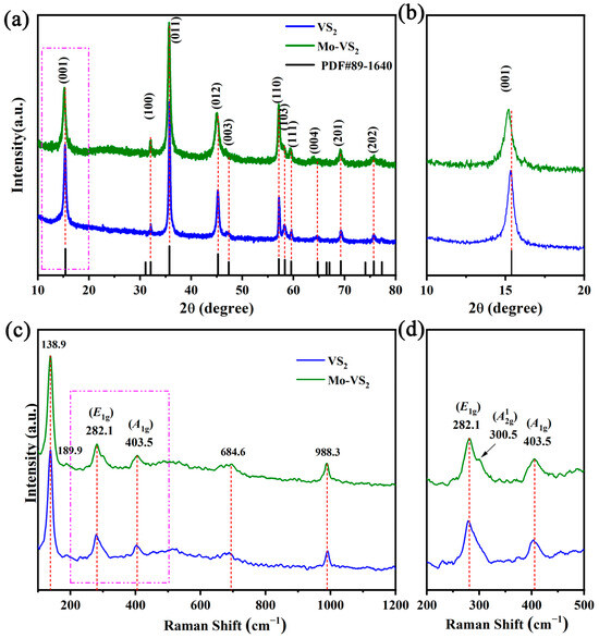 ss  Achieving superior strength-ductility synergy of 2205 duplex