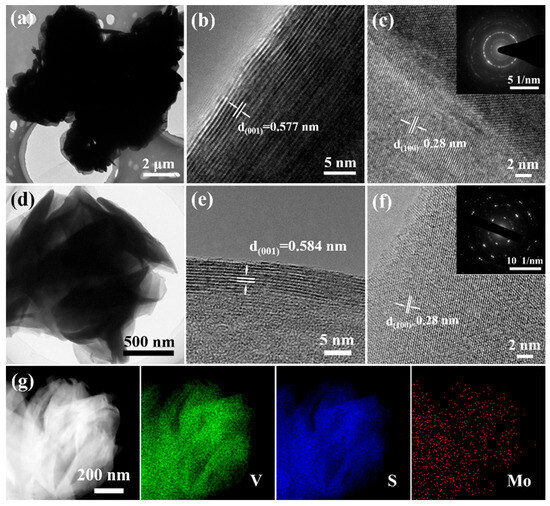 K  Directed energy deposition + mechanical interlayer