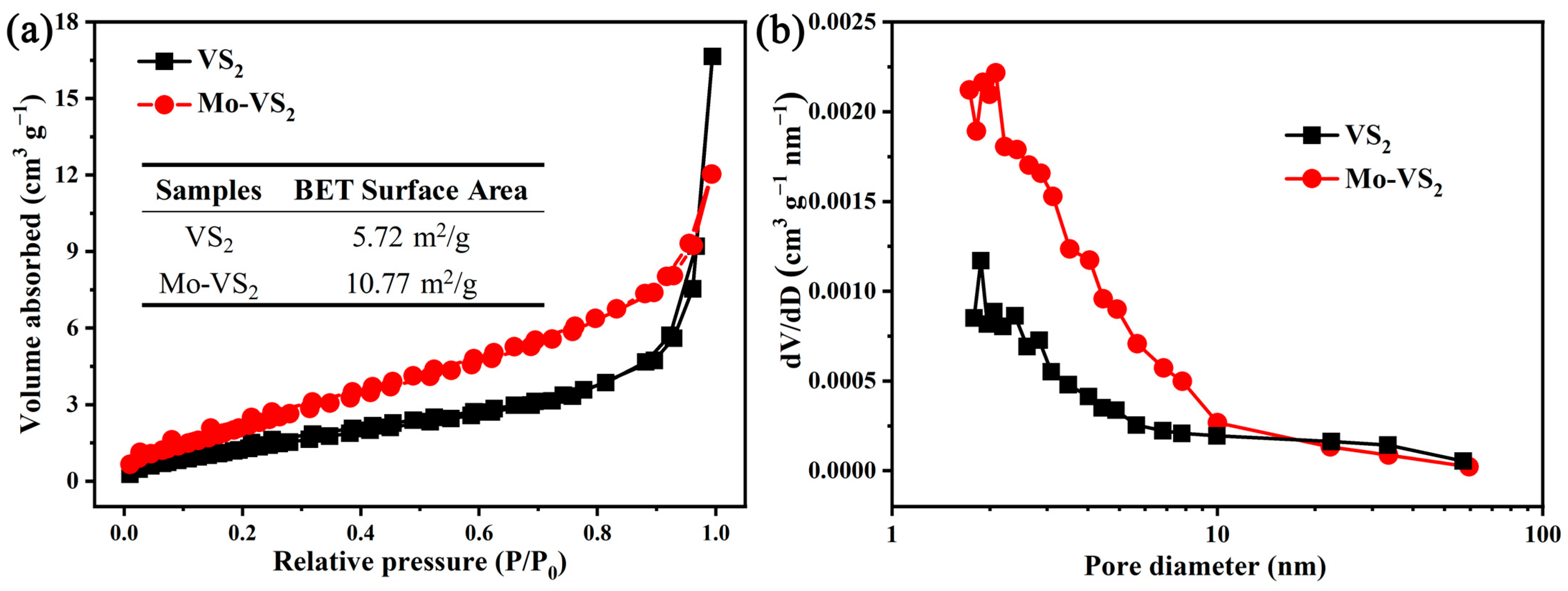 Inorganics 13 00199 g005