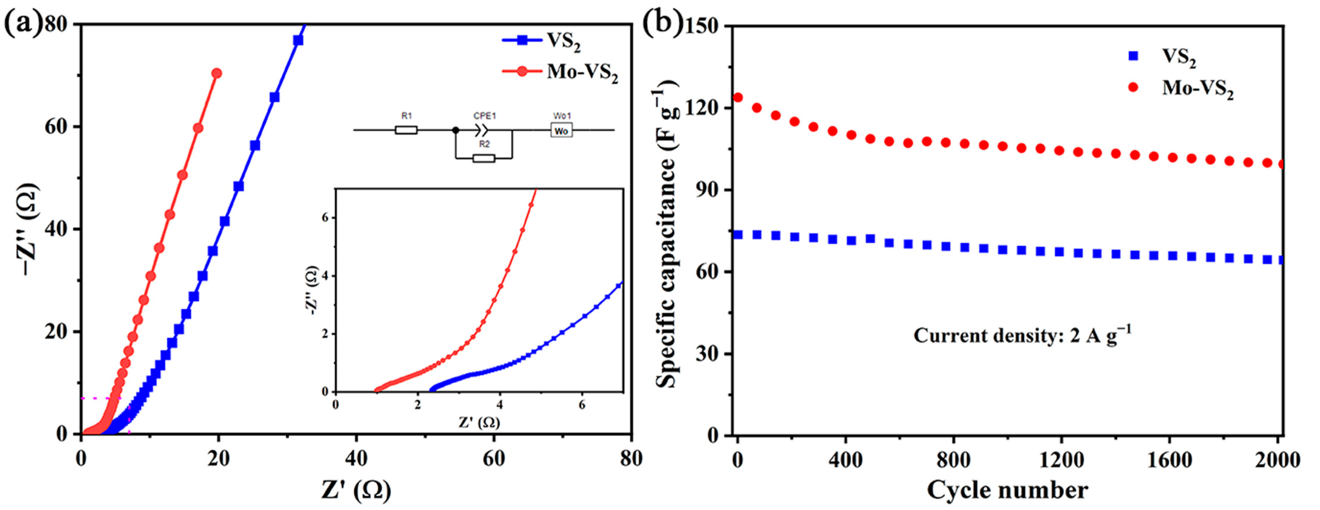 Inorganics 13 00199 g007
