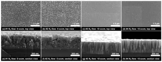 Effect of Sputtering Process Parameters on Physical Properties and