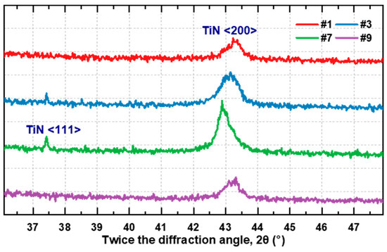 Effect of Sputtering Process Parameters on Physical