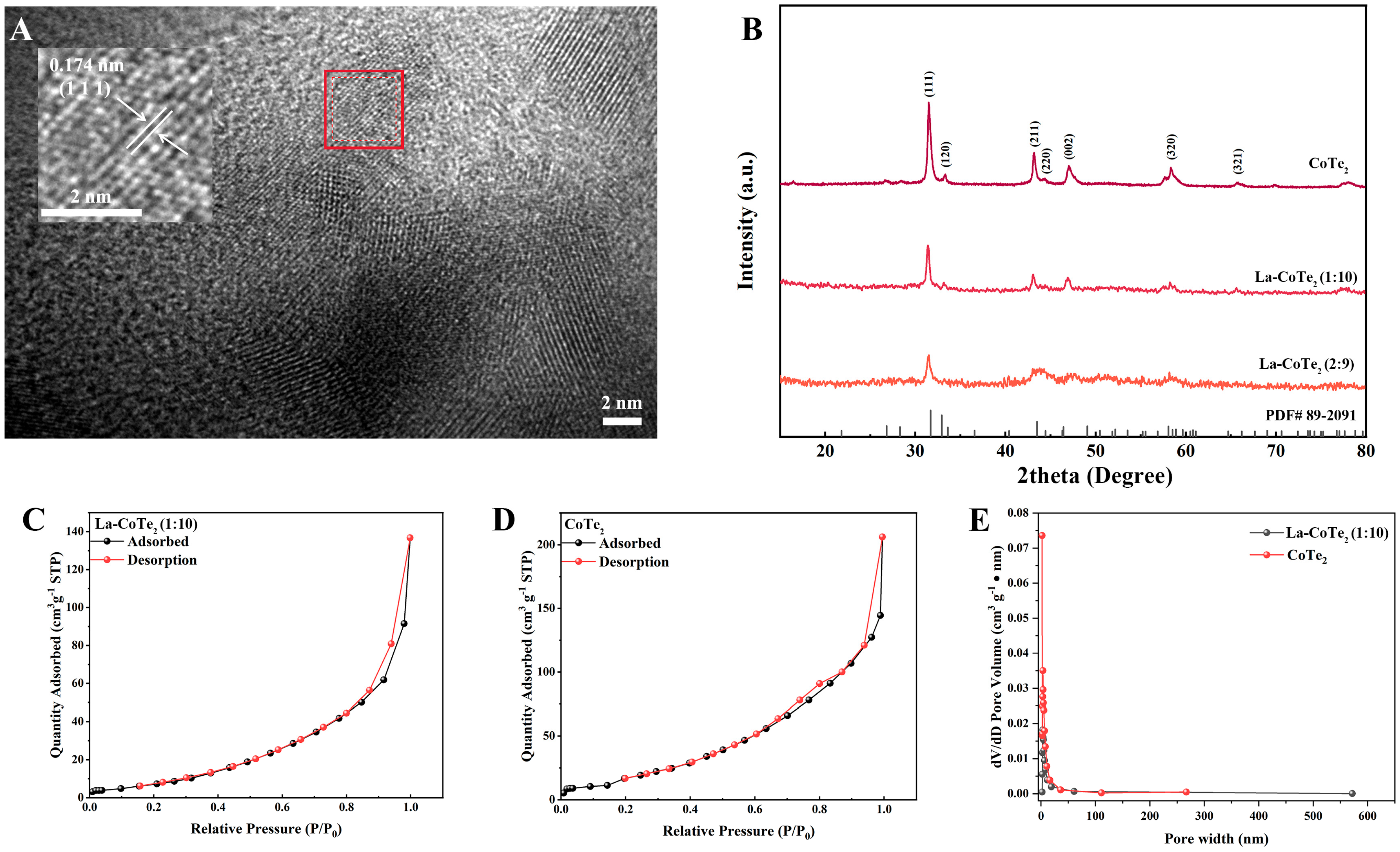 Inorganics 13 00207 g002