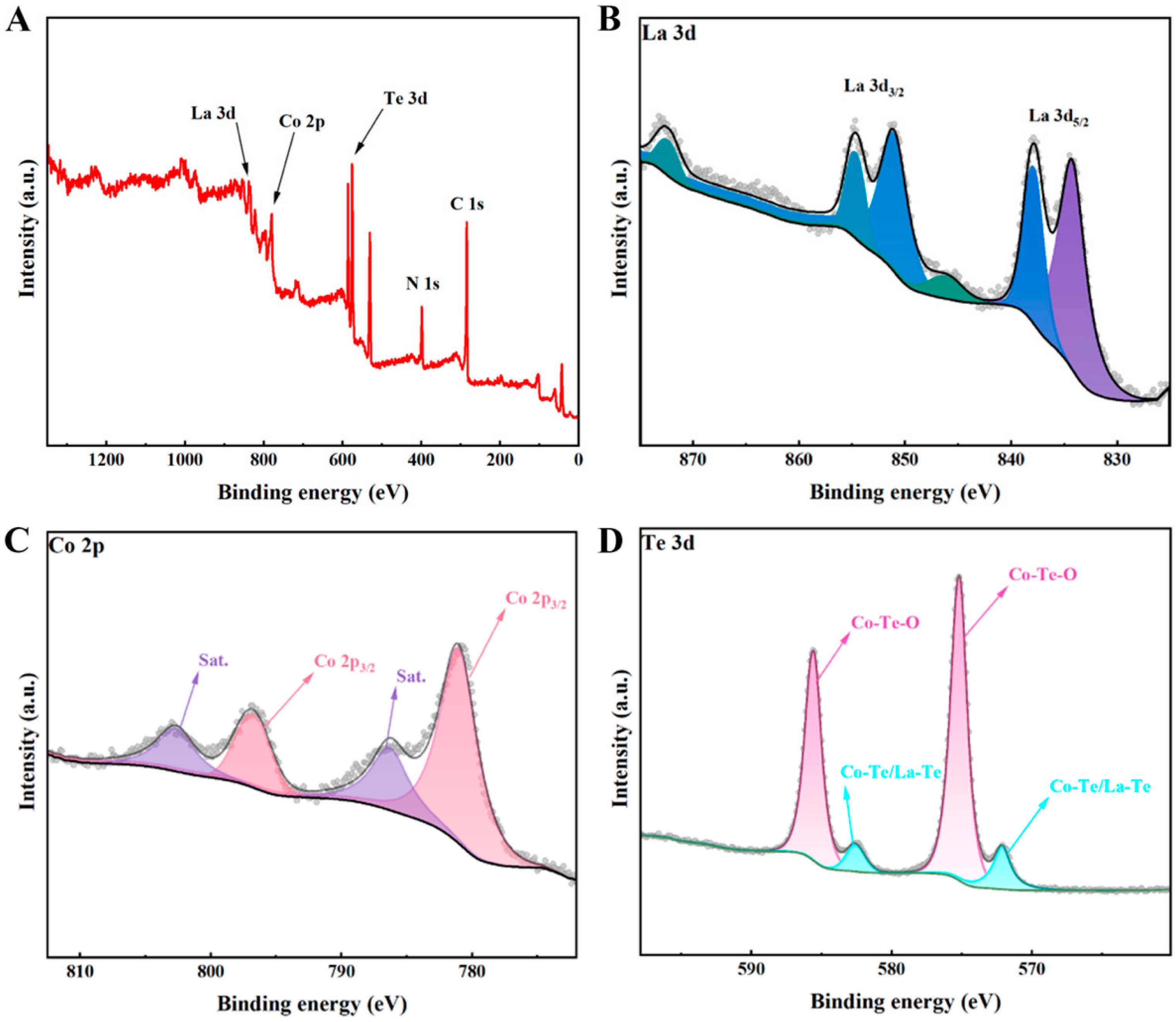 Inorganics 13 00207 g003
