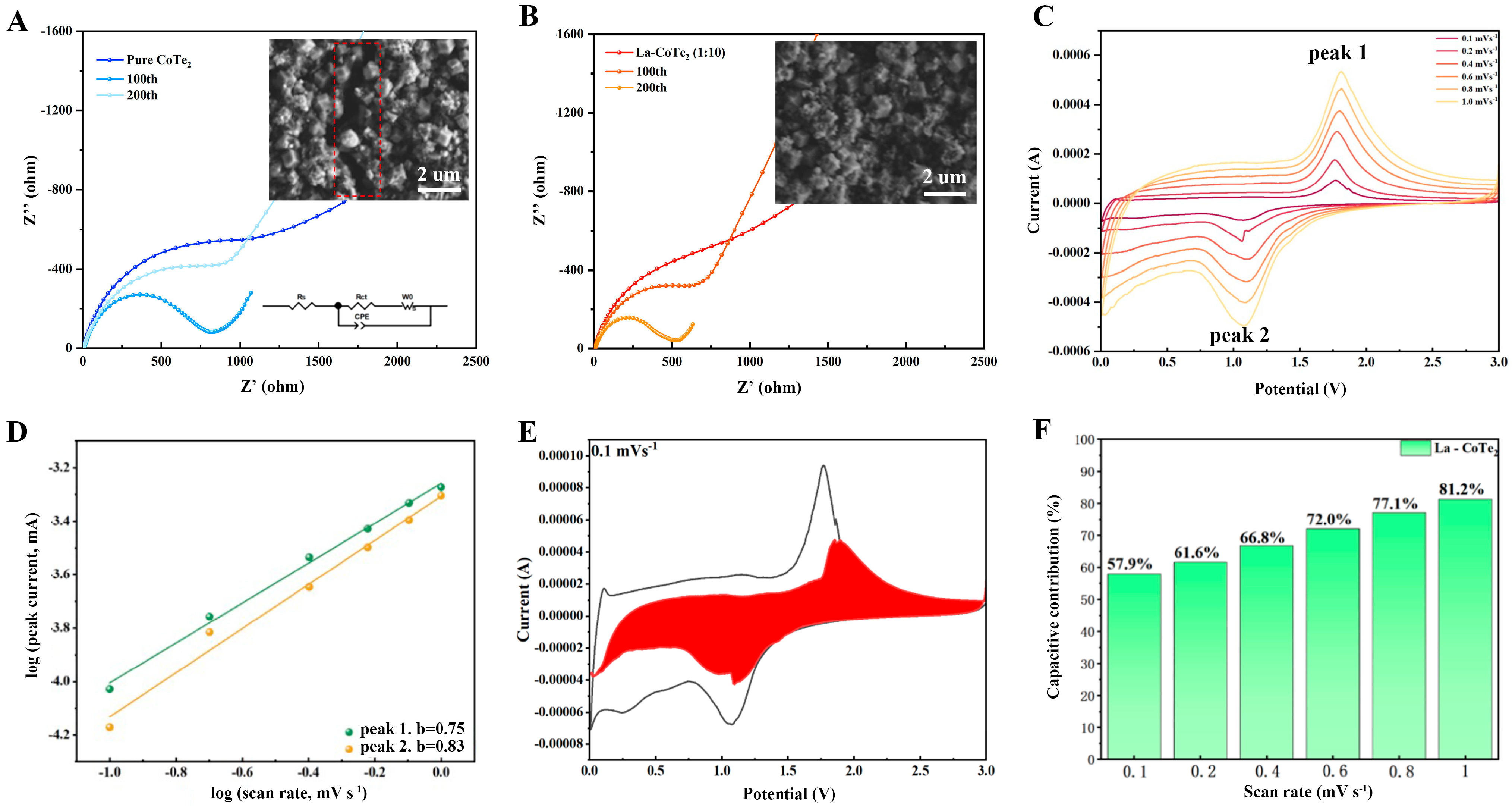 Inorganics 13 00207 g005