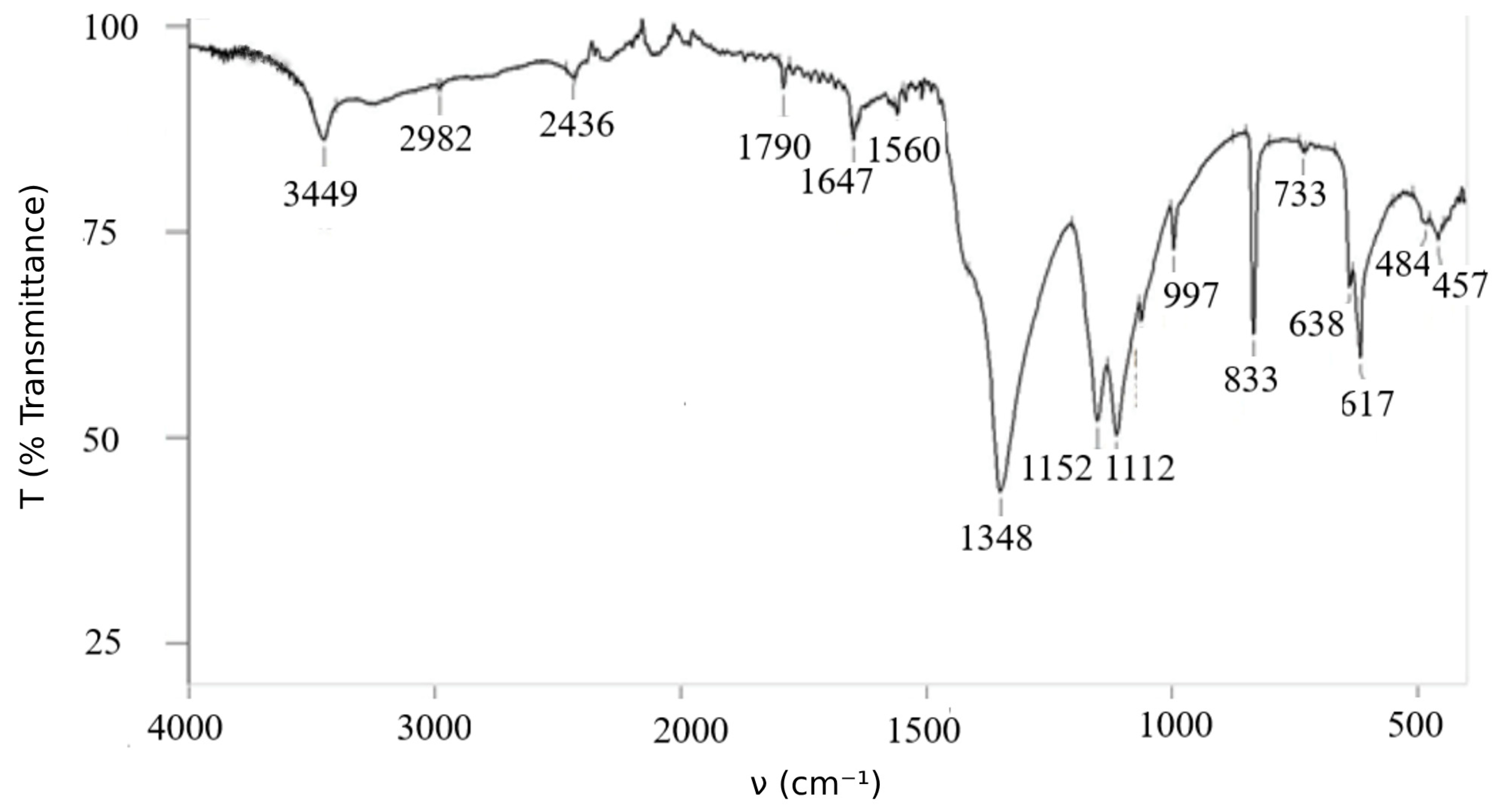 Inorganics 13 00212 g002
