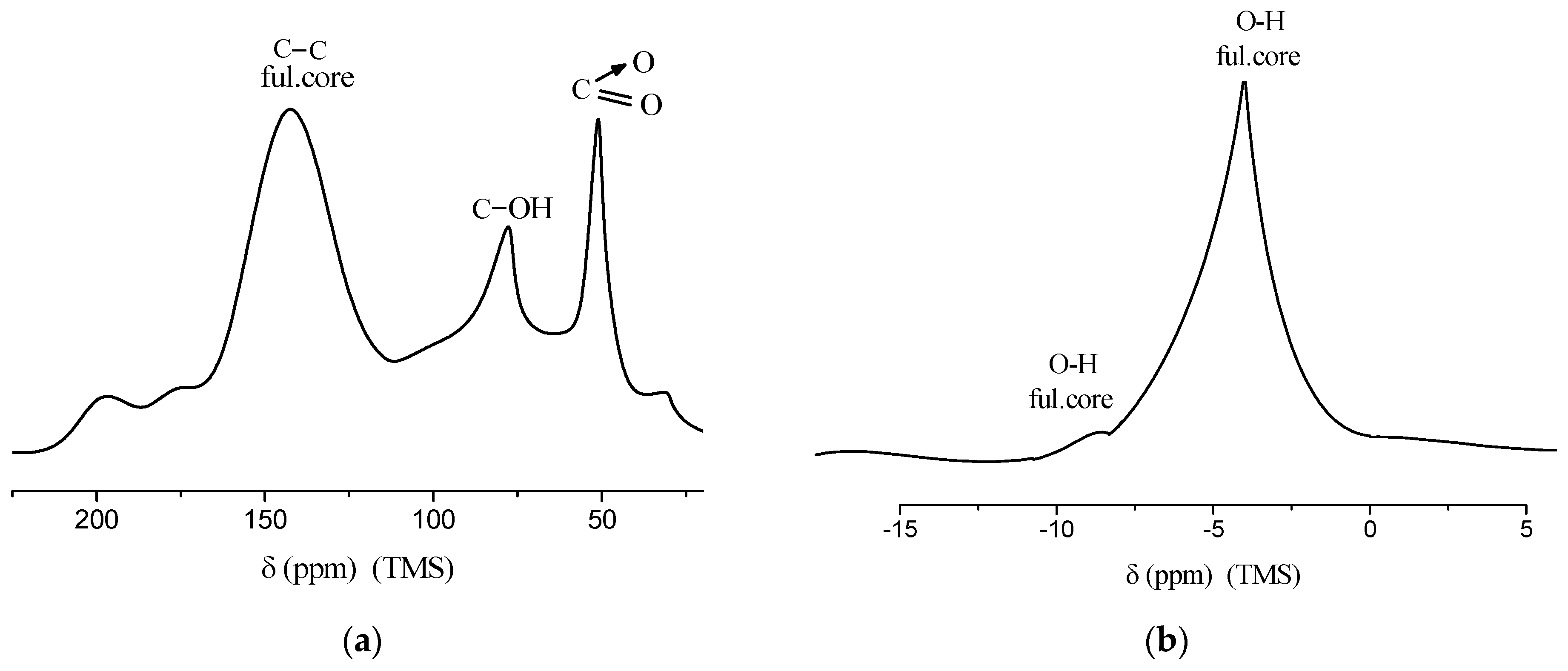 Inorganics 13 00212 g006