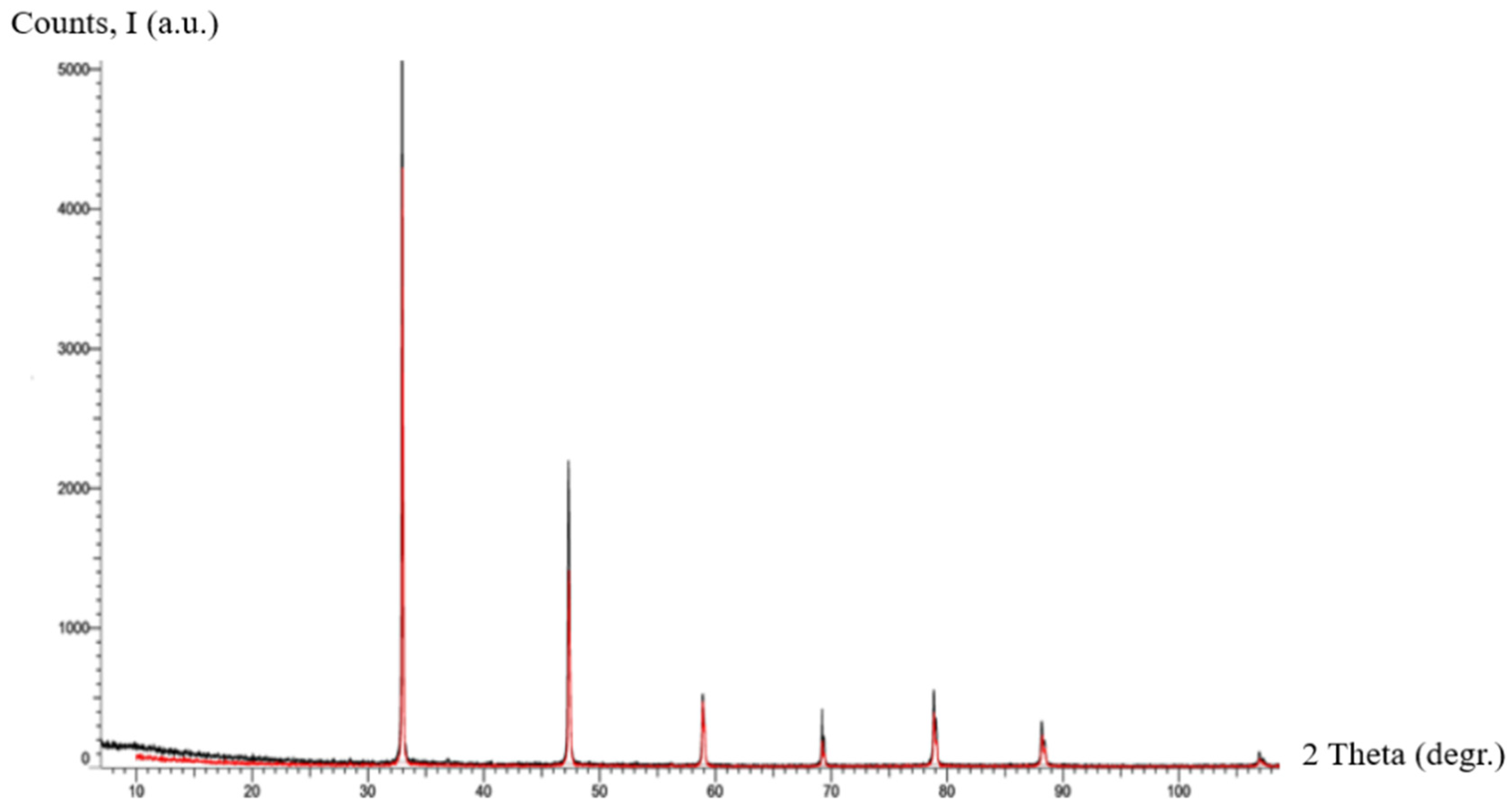 Inorganics 13 00212 g008