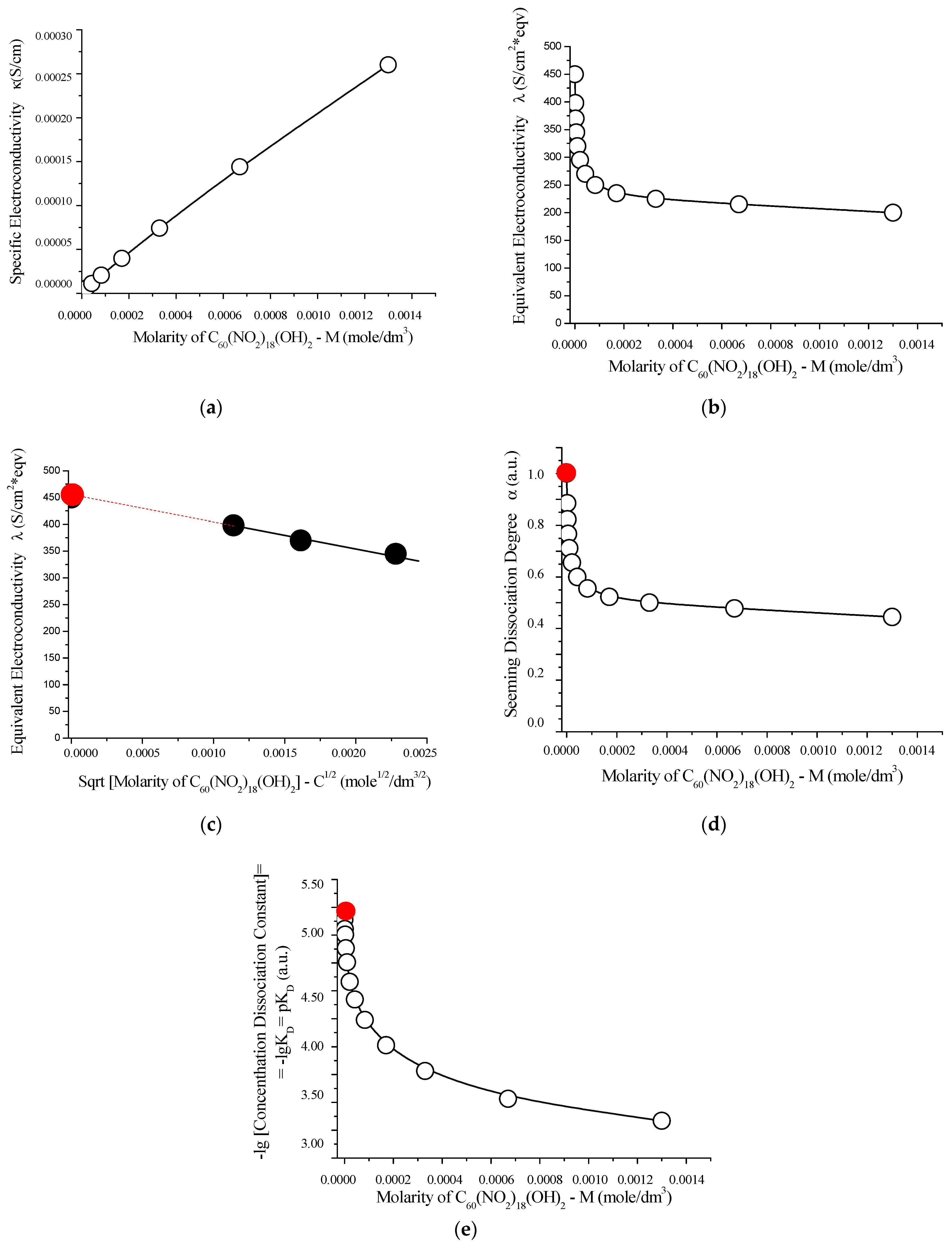 Inorganics 13 00212 g013