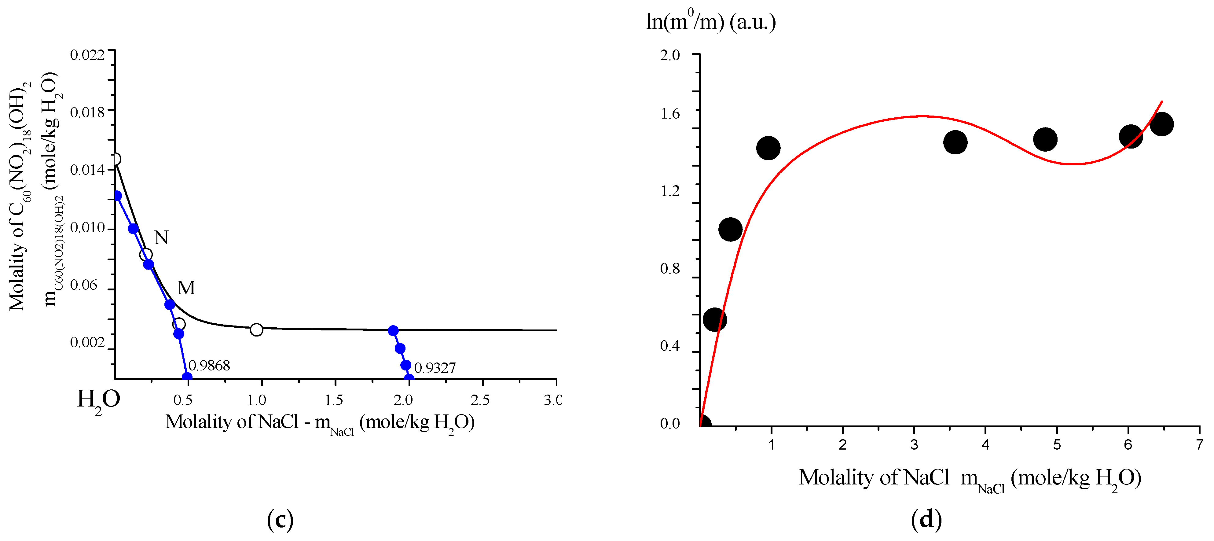 Inorganics 13 00212 g016b