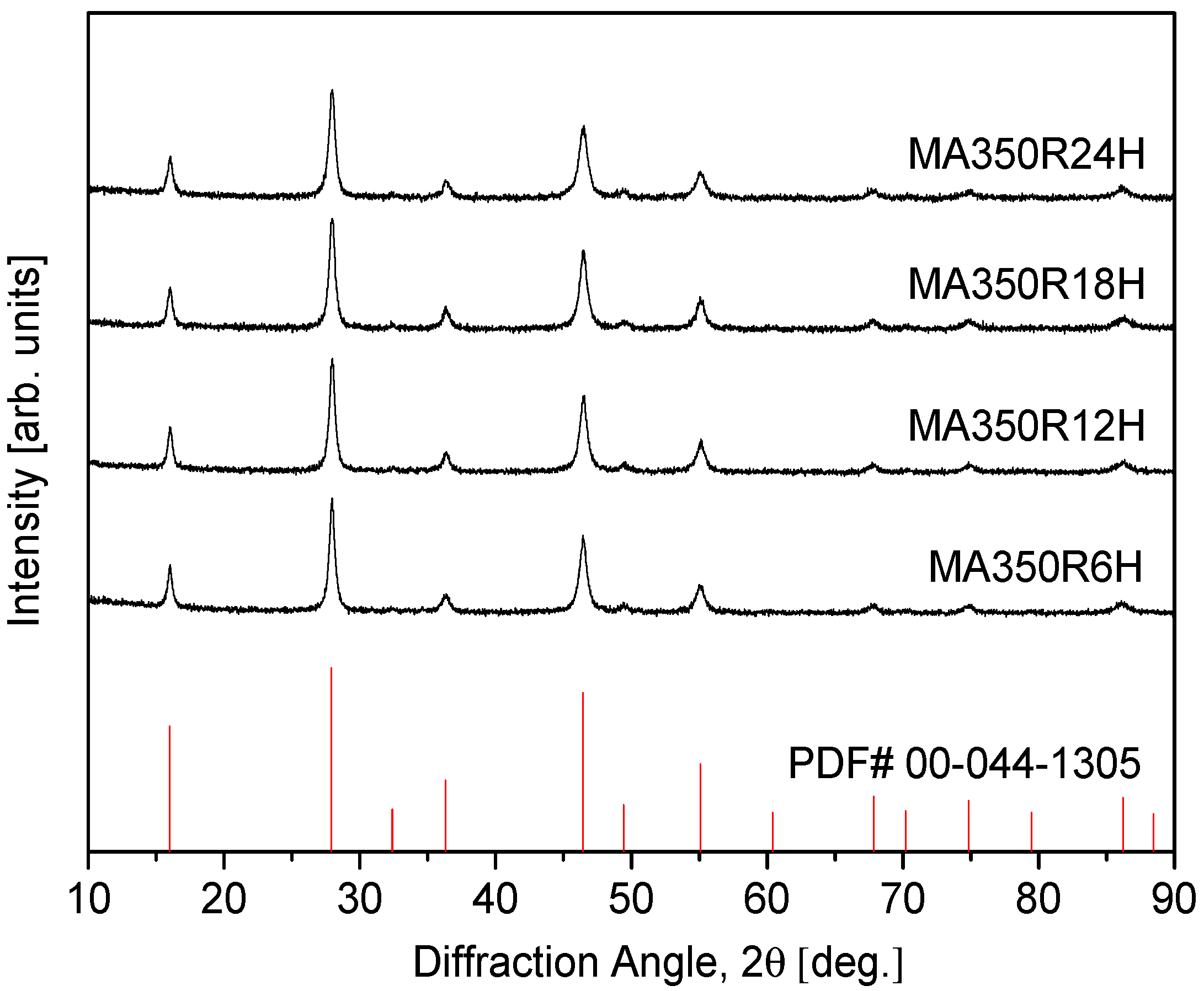 Inorganics 13 00216 g001