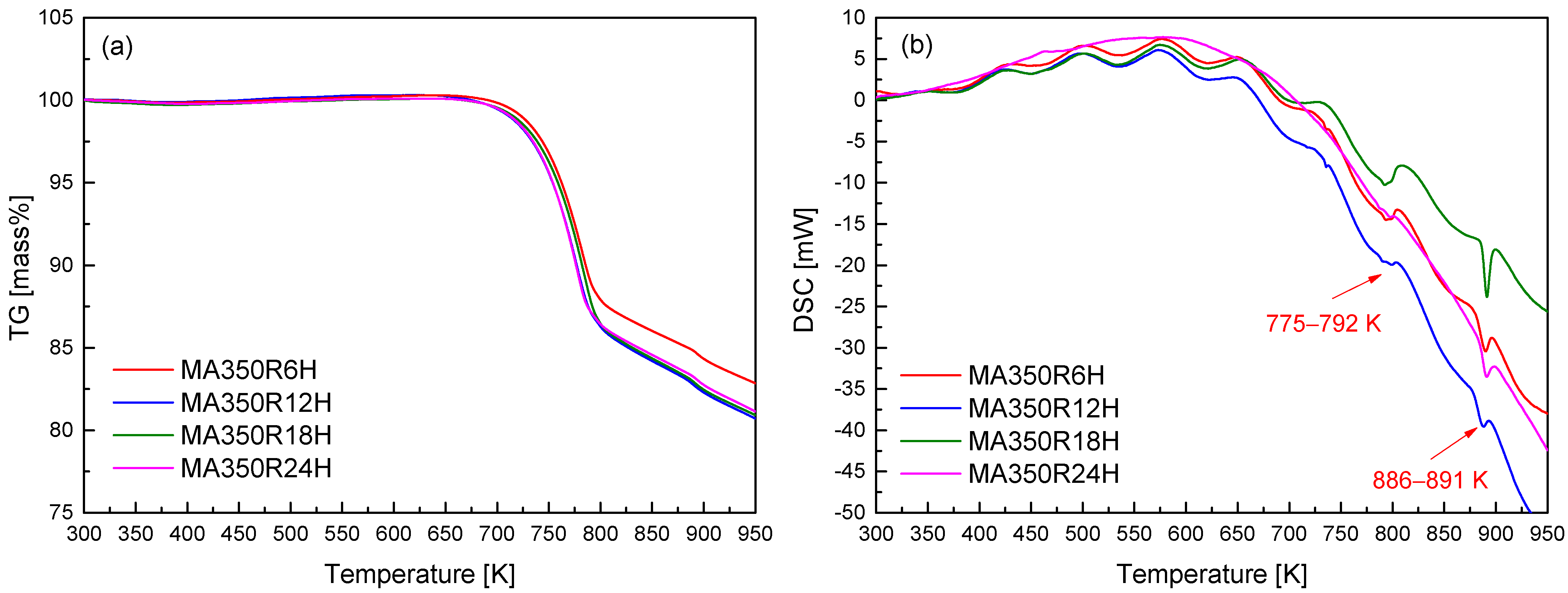 Inorganics 13 00216 g002