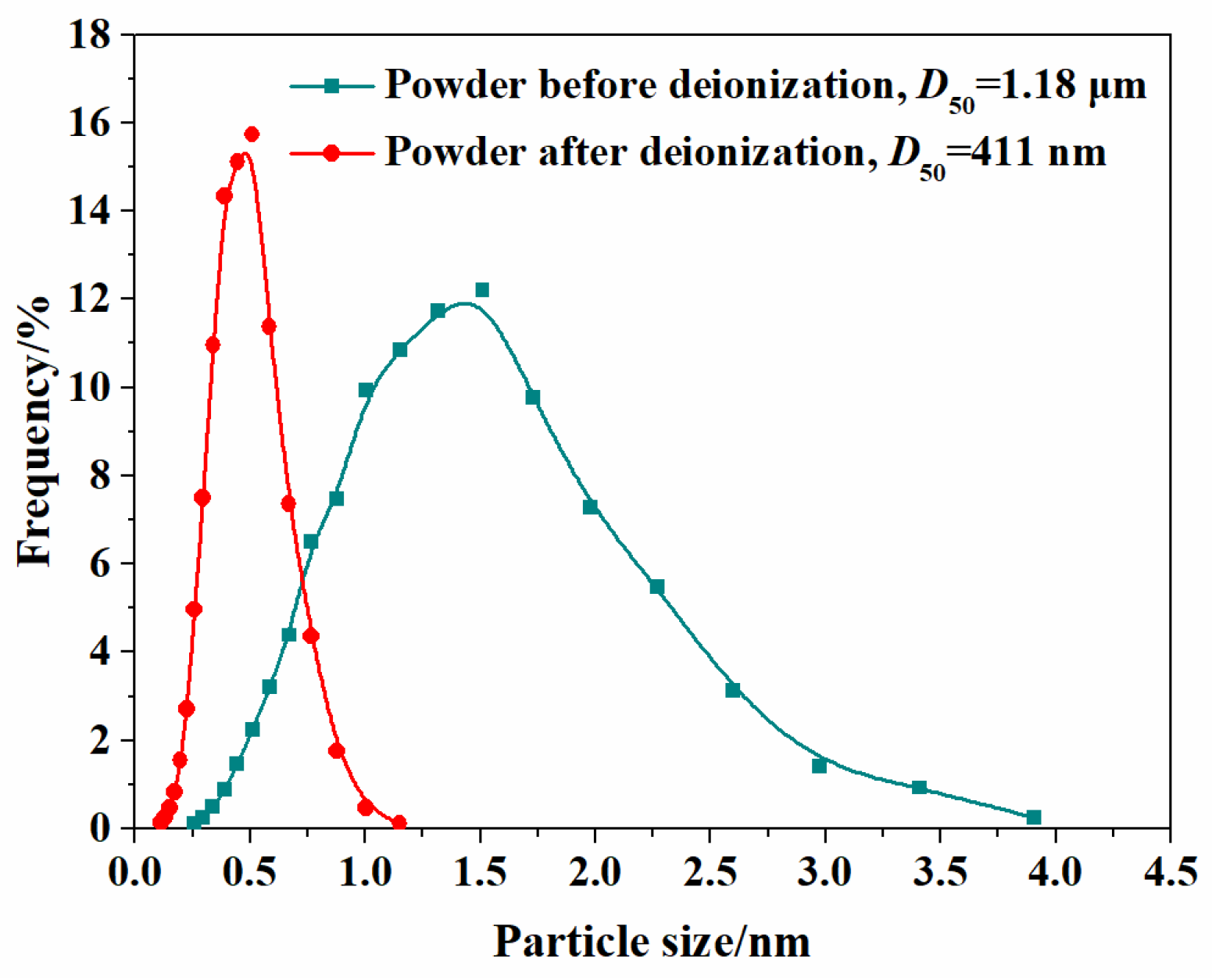 Inorganics 13 00217 g003