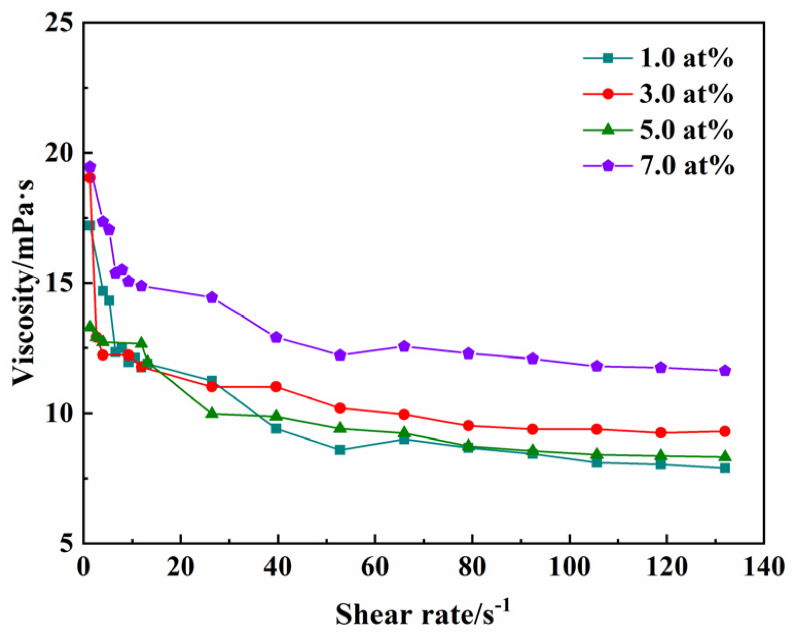 Inorganics 13 00217 g004