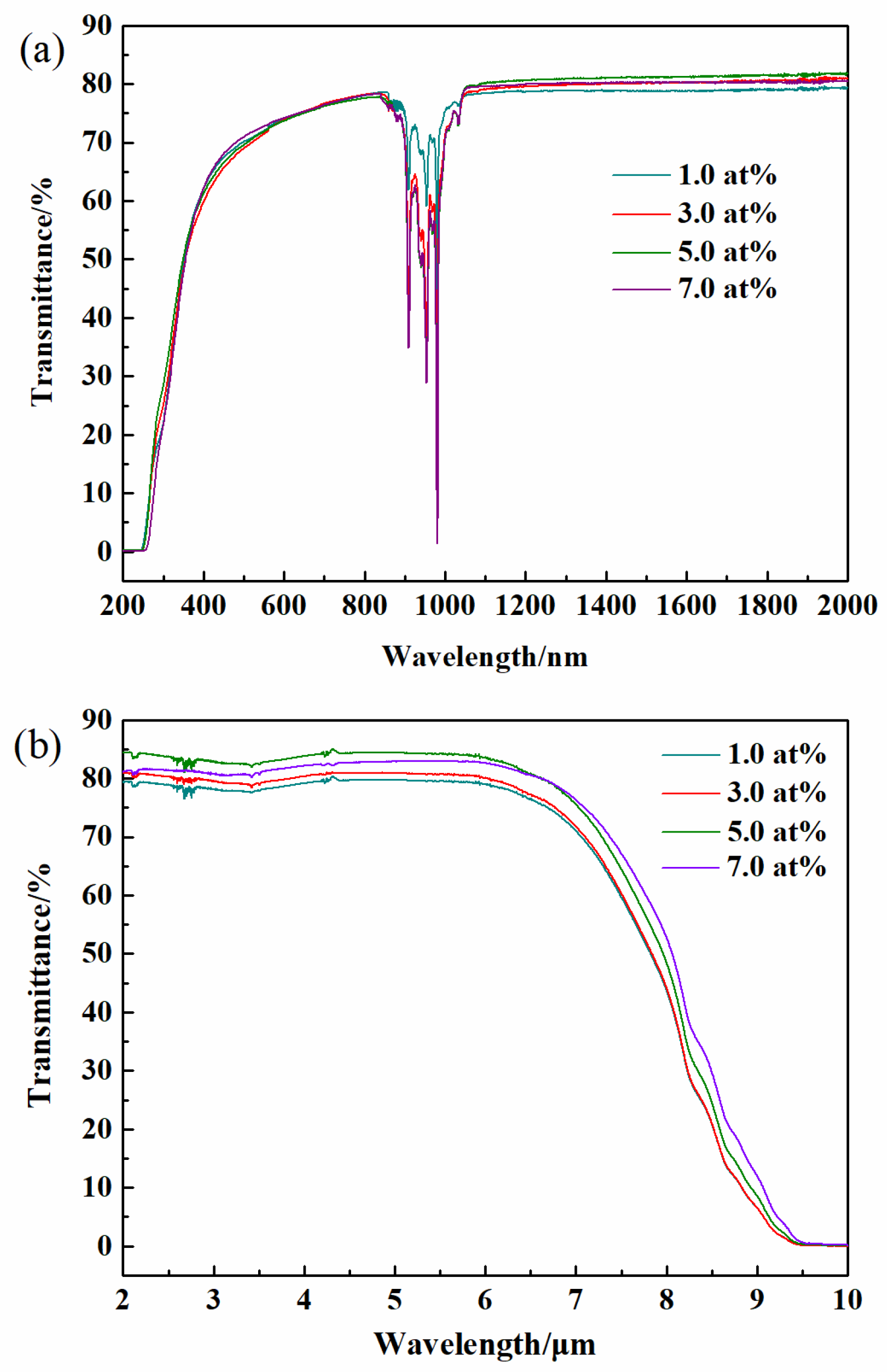 Inorganics 13 00217 g009