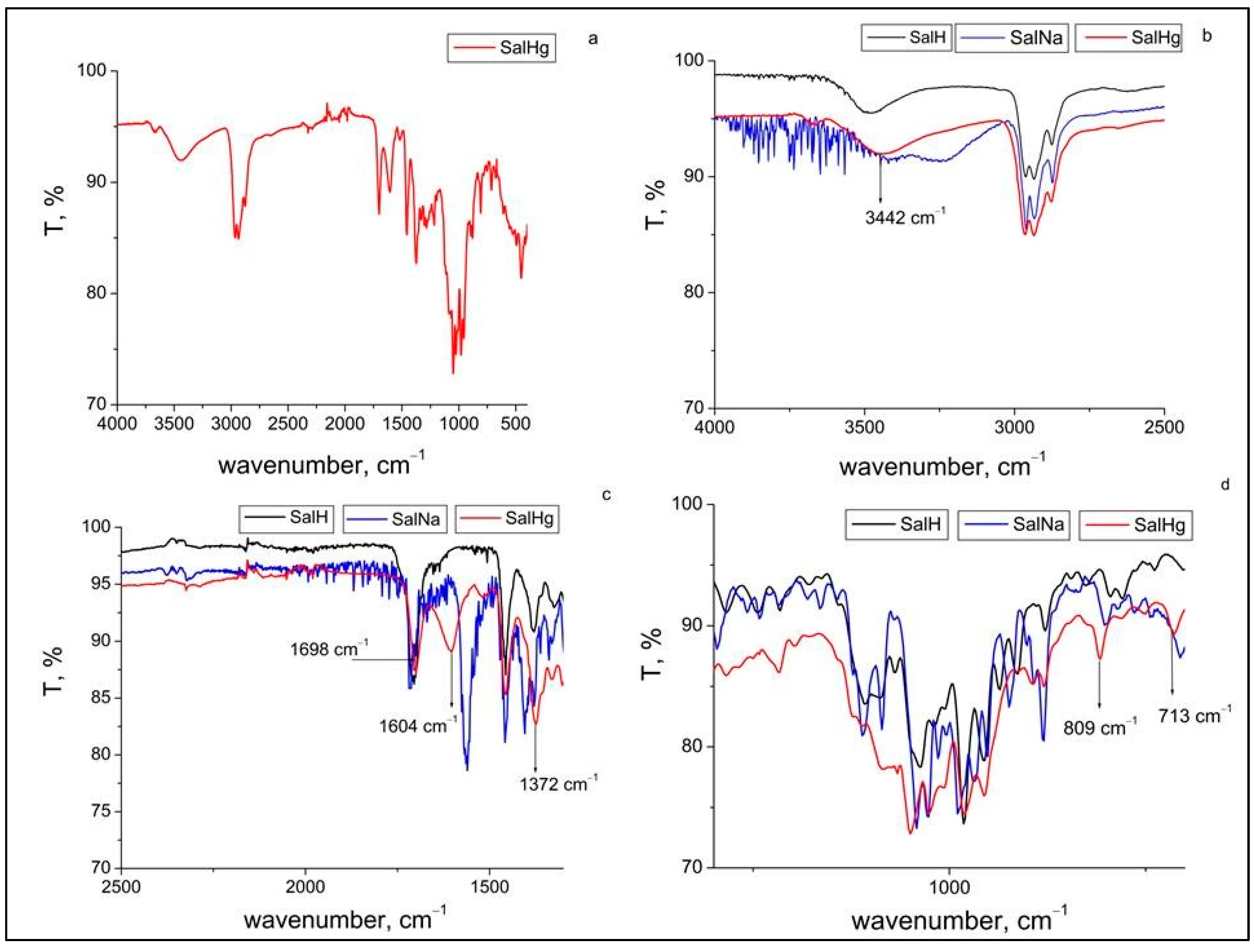 Inorganics 13 00220 g002