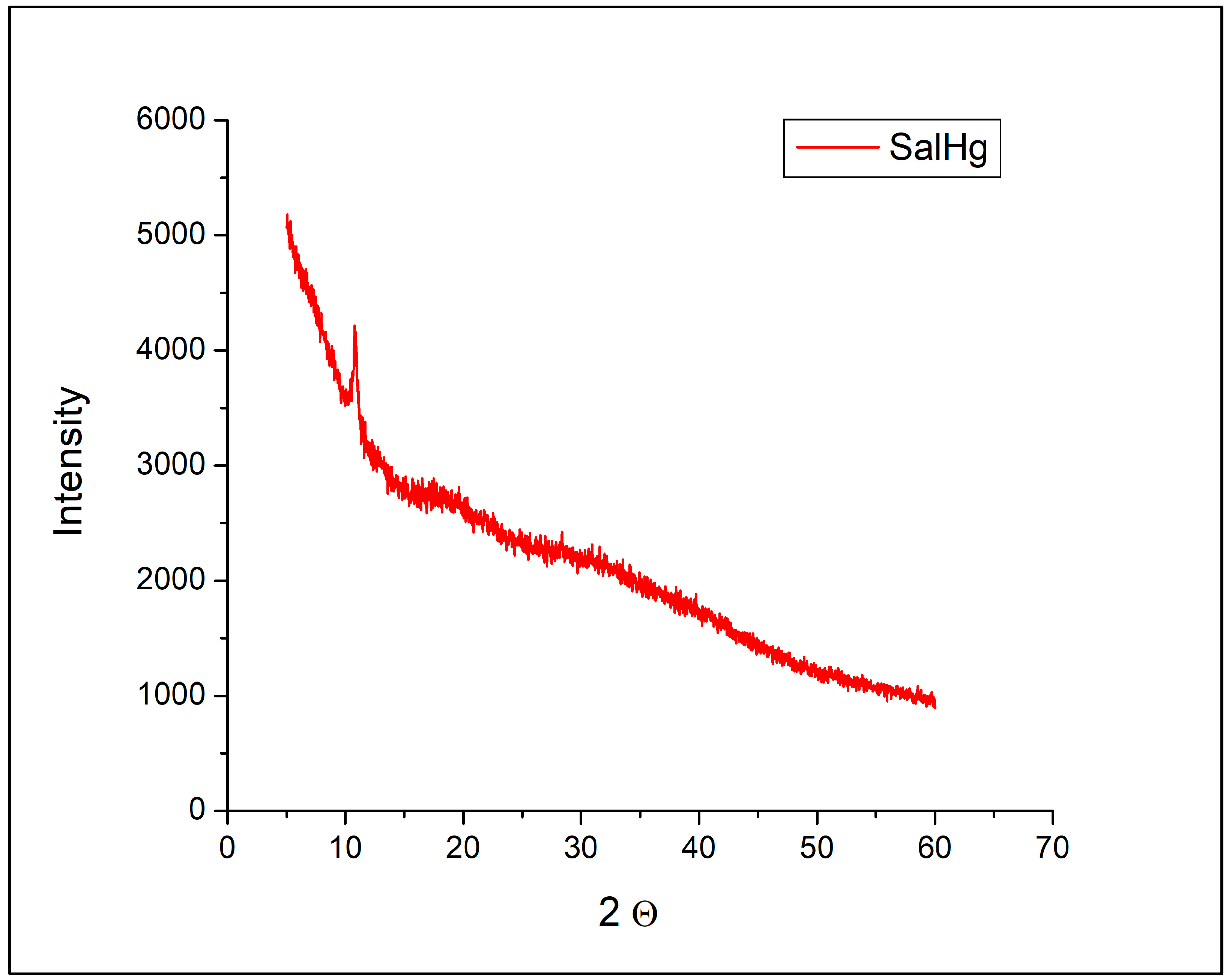 Inorganics 13 00220 g003