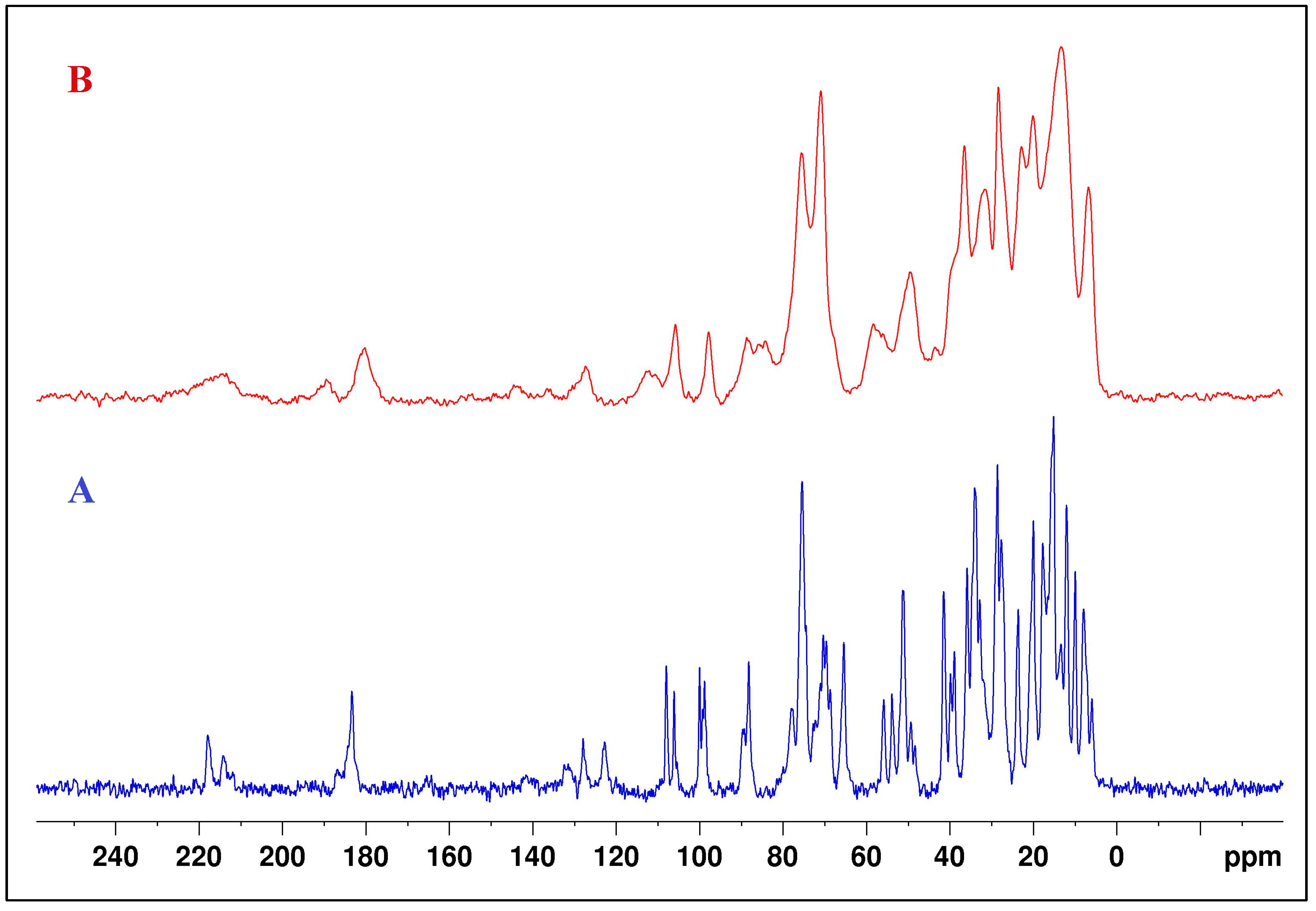 Inorganics 13 00220 g004