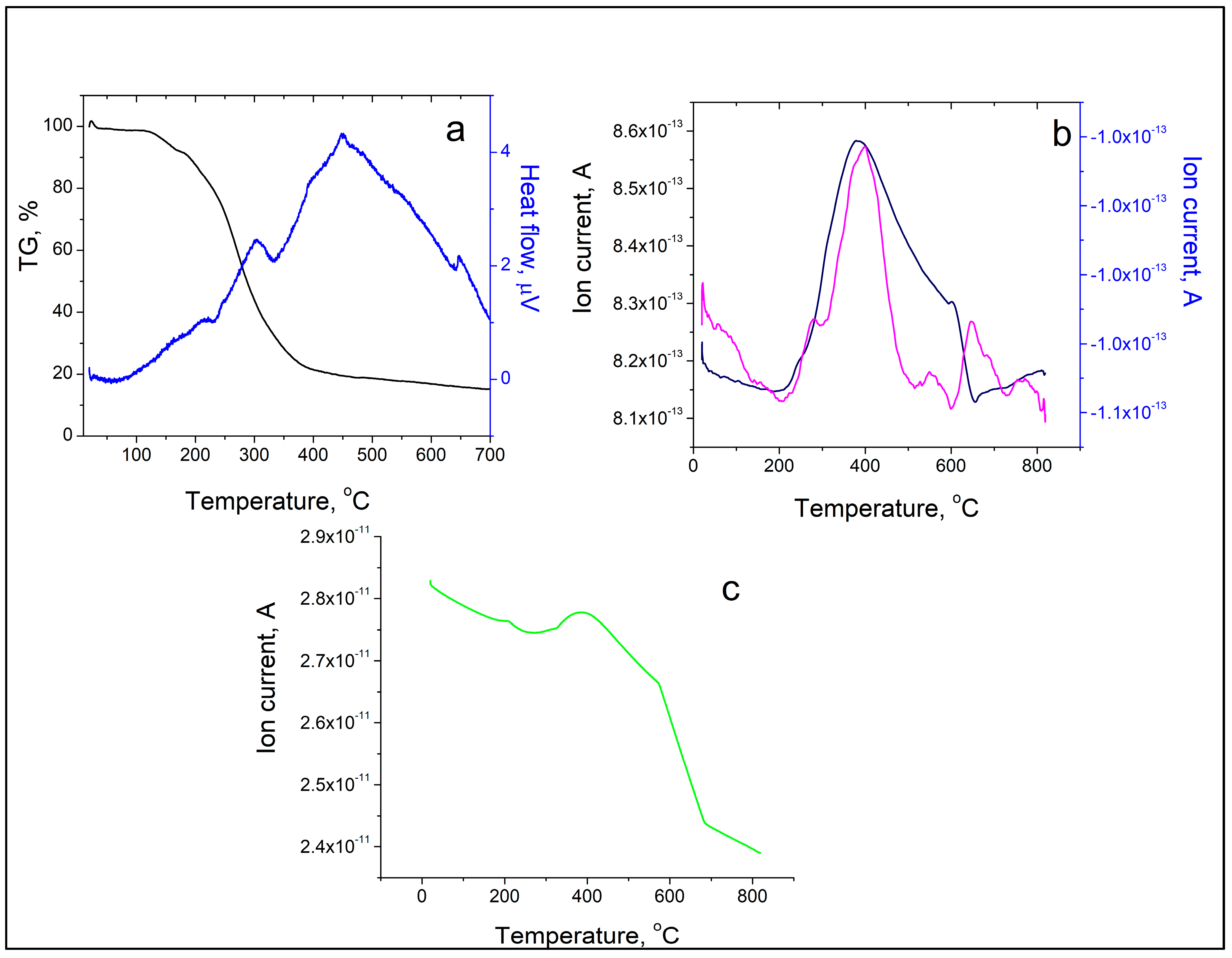 Inorganics 13 00220 g005