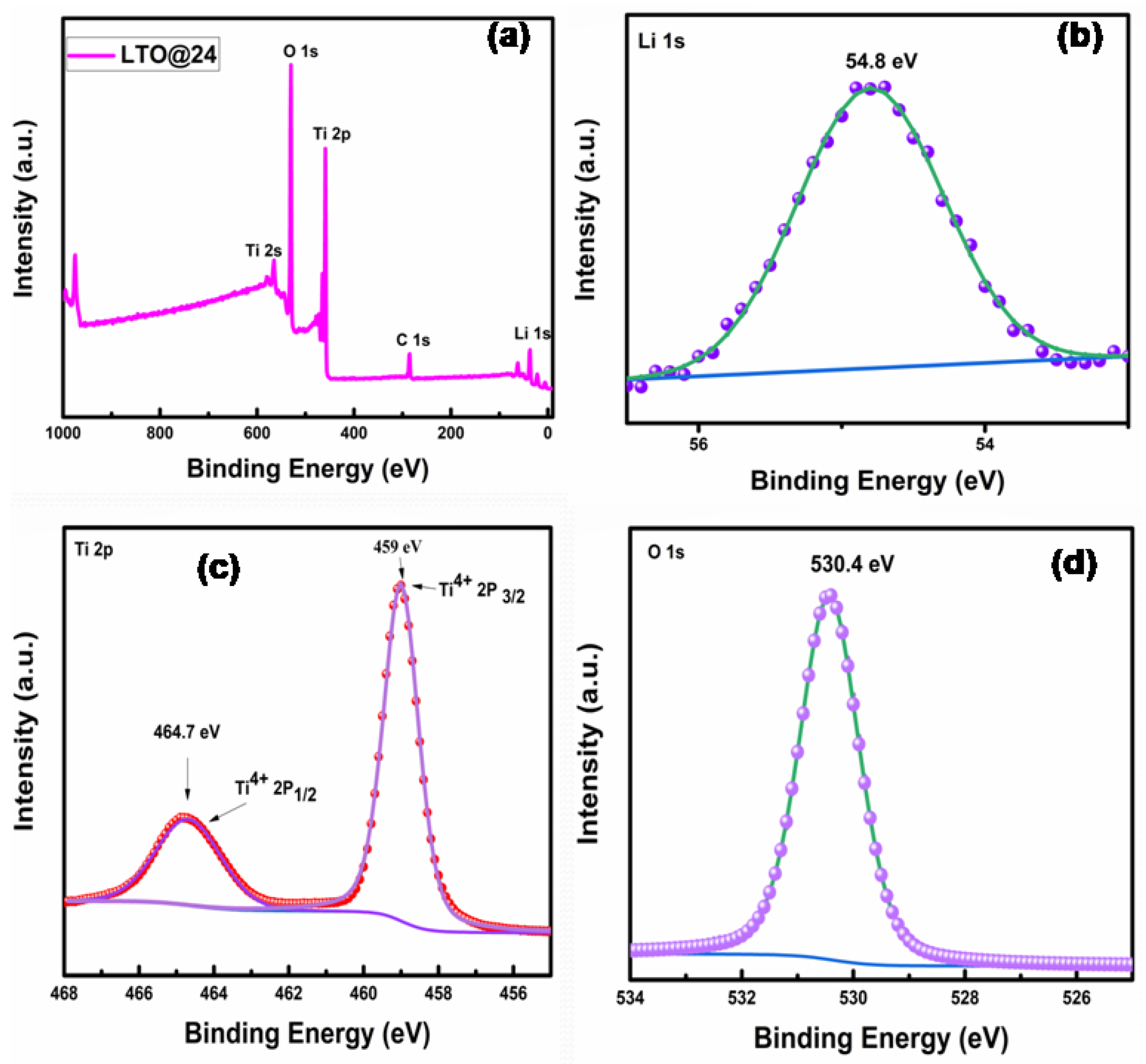 Inorganics 13 00223 g004